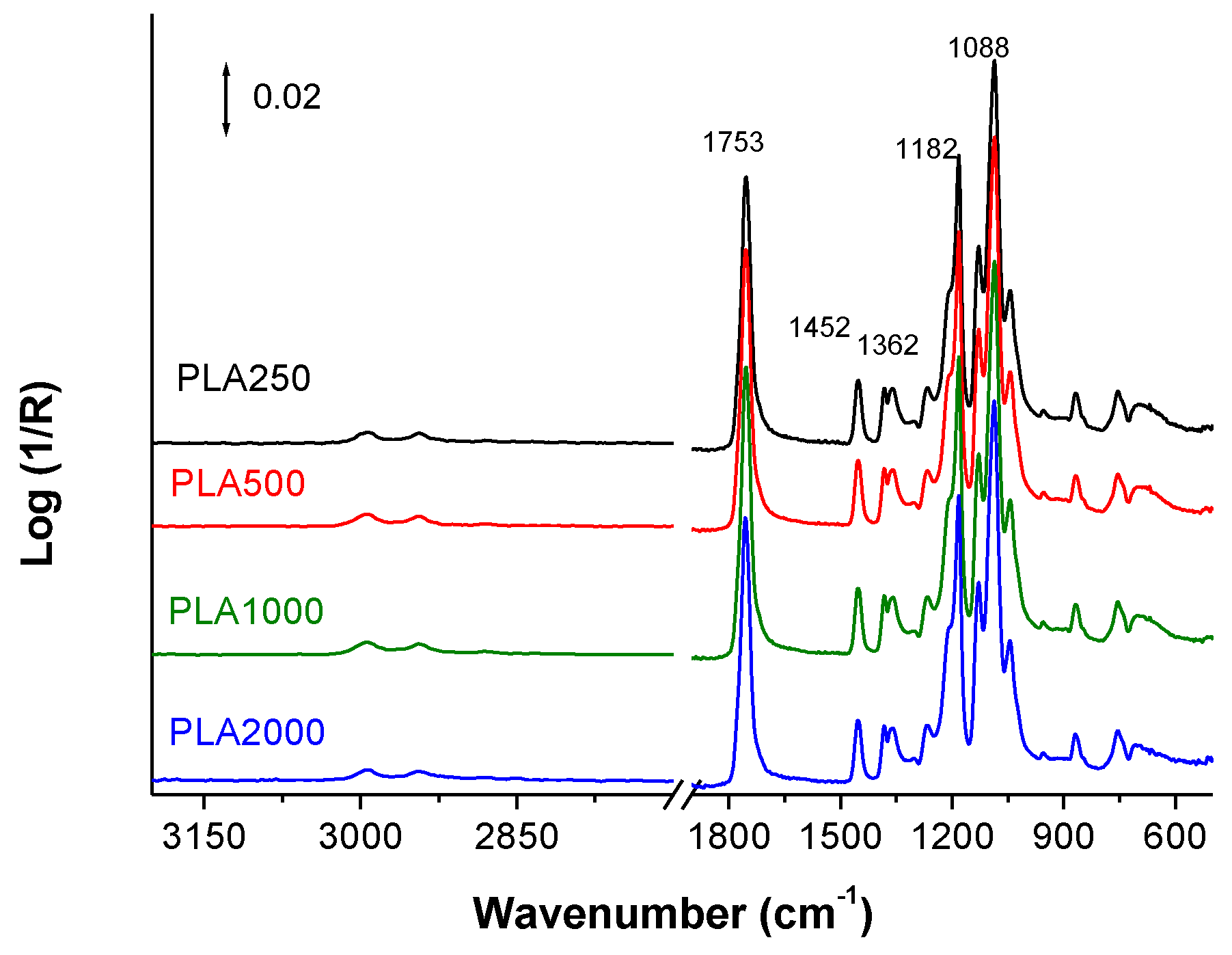 Polymers 16 00191 g007