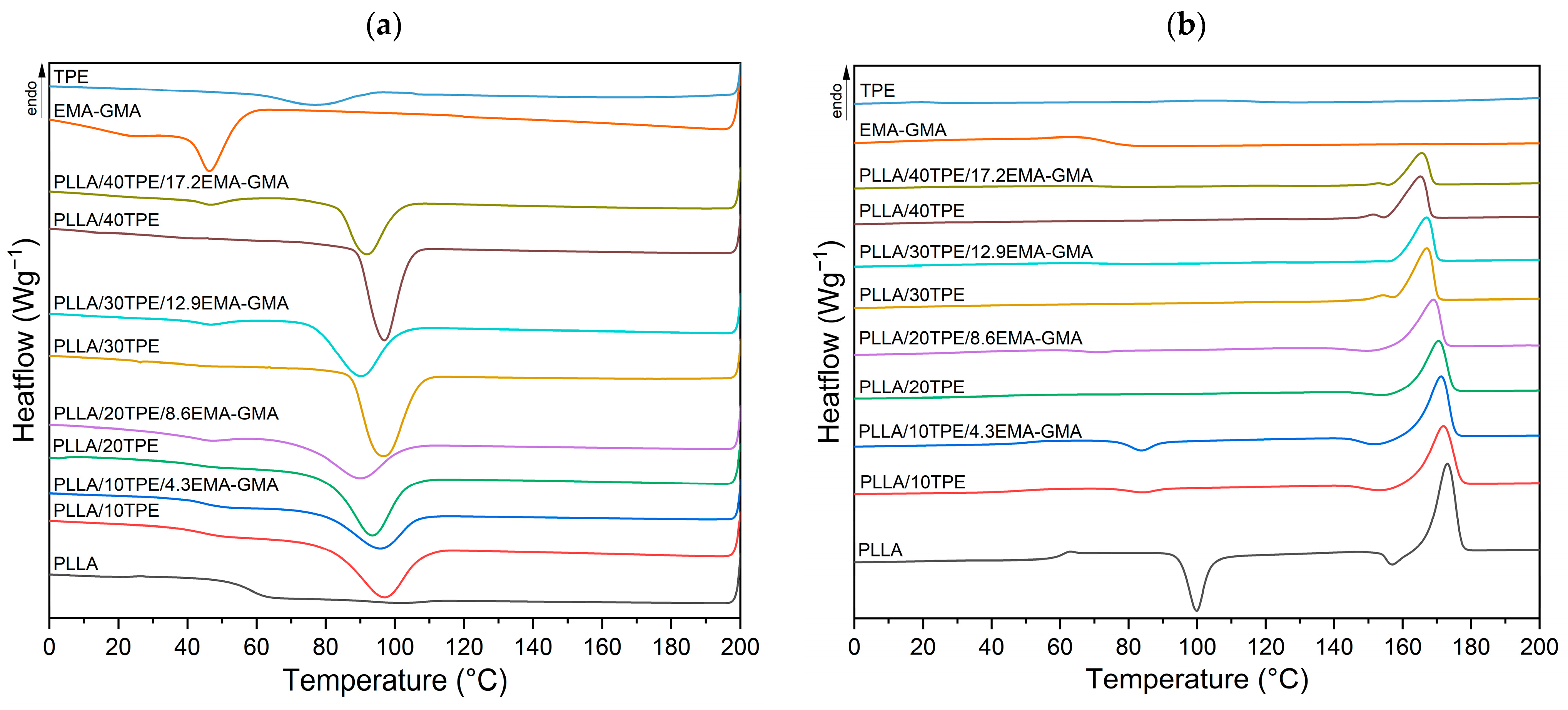 Polymers 16 00192 g001 Polymers 16 00192 g001