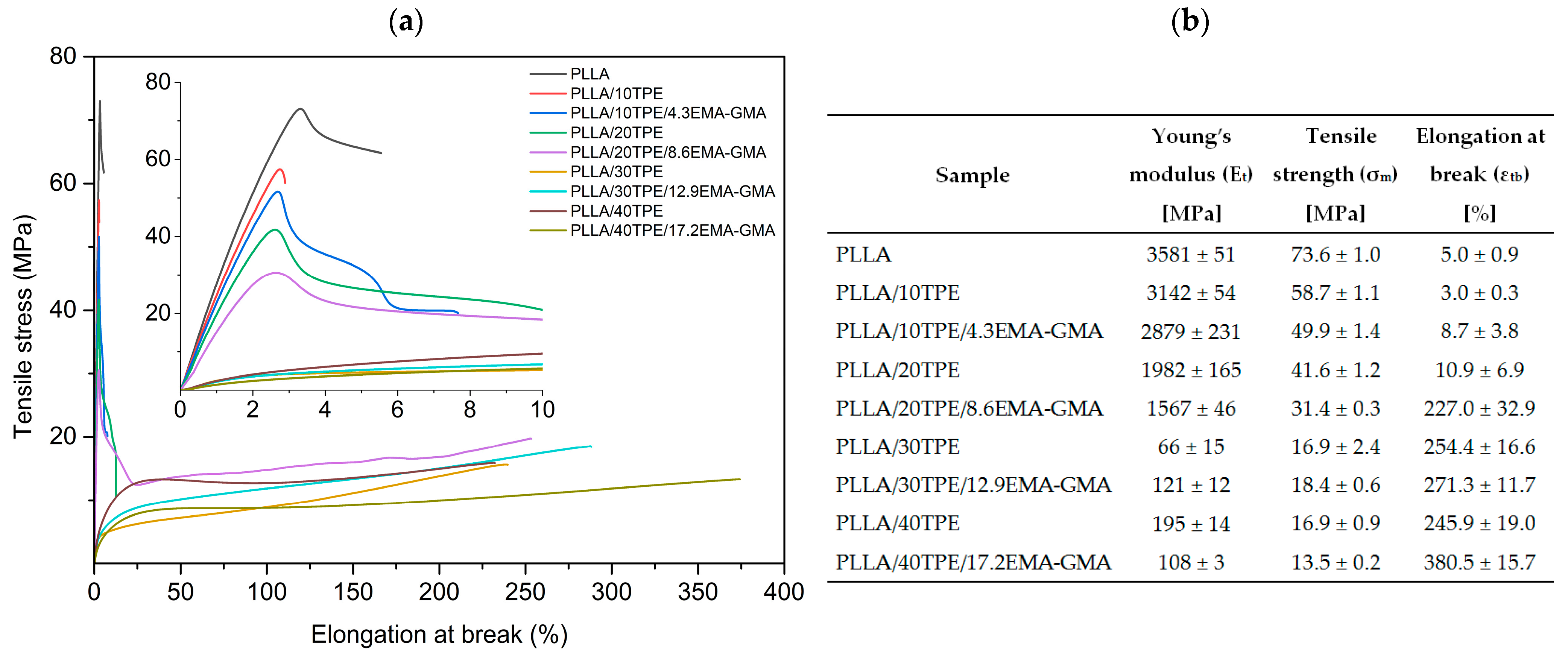 Polymers 16 00192 g002 Polymers 16 00192 g002