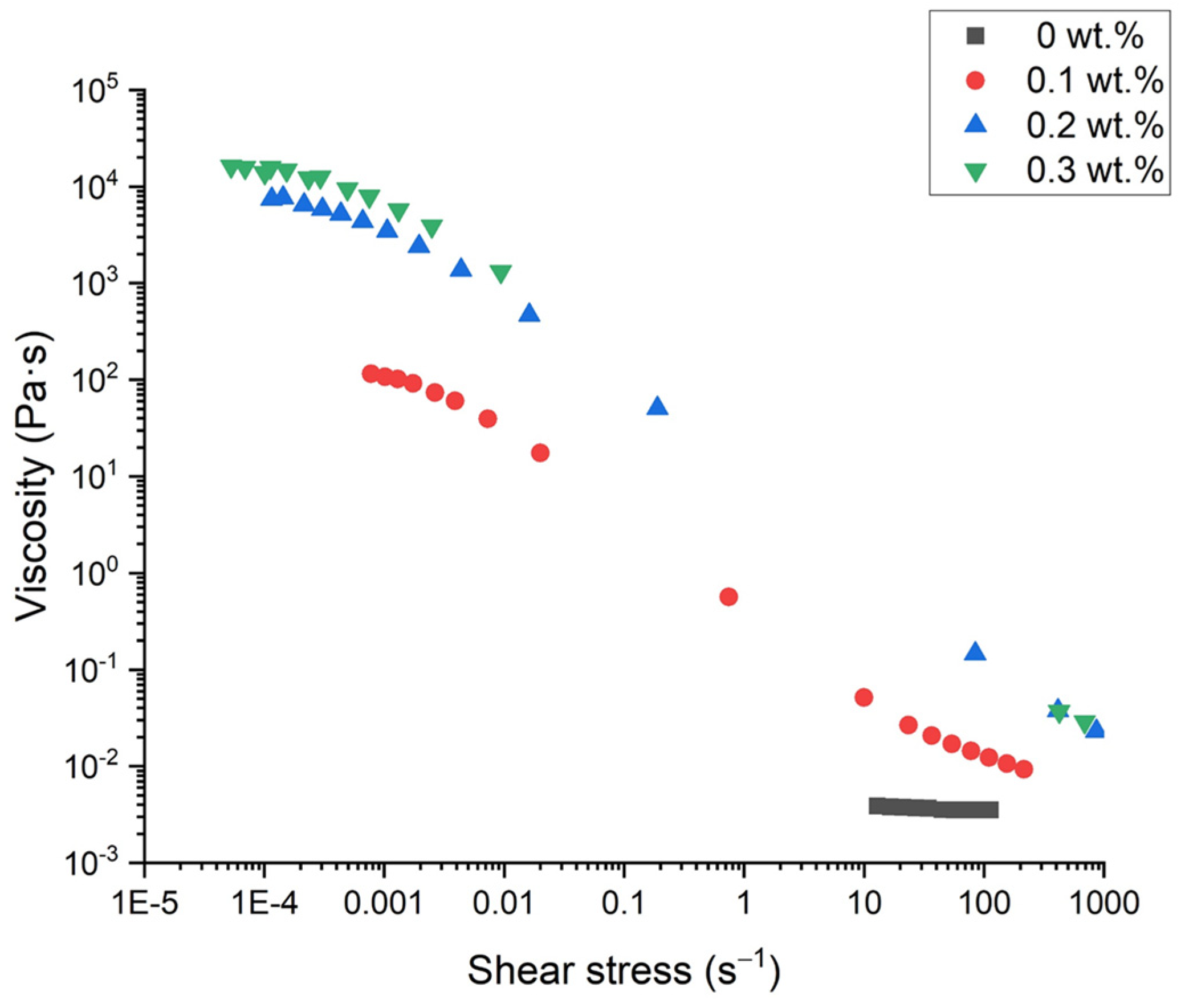 Polymers 16 00194 g006