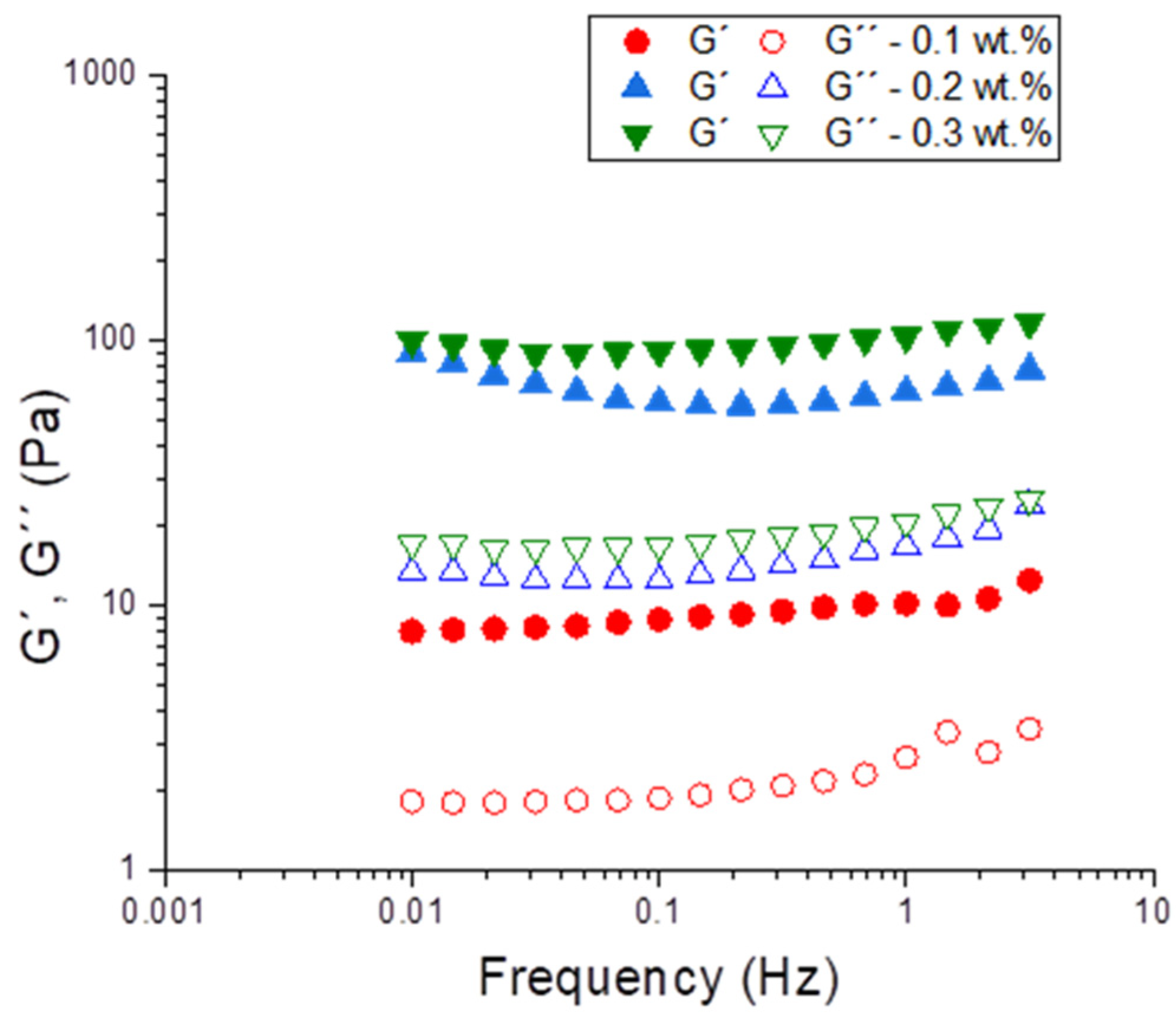 Polymers 16 00194 g007