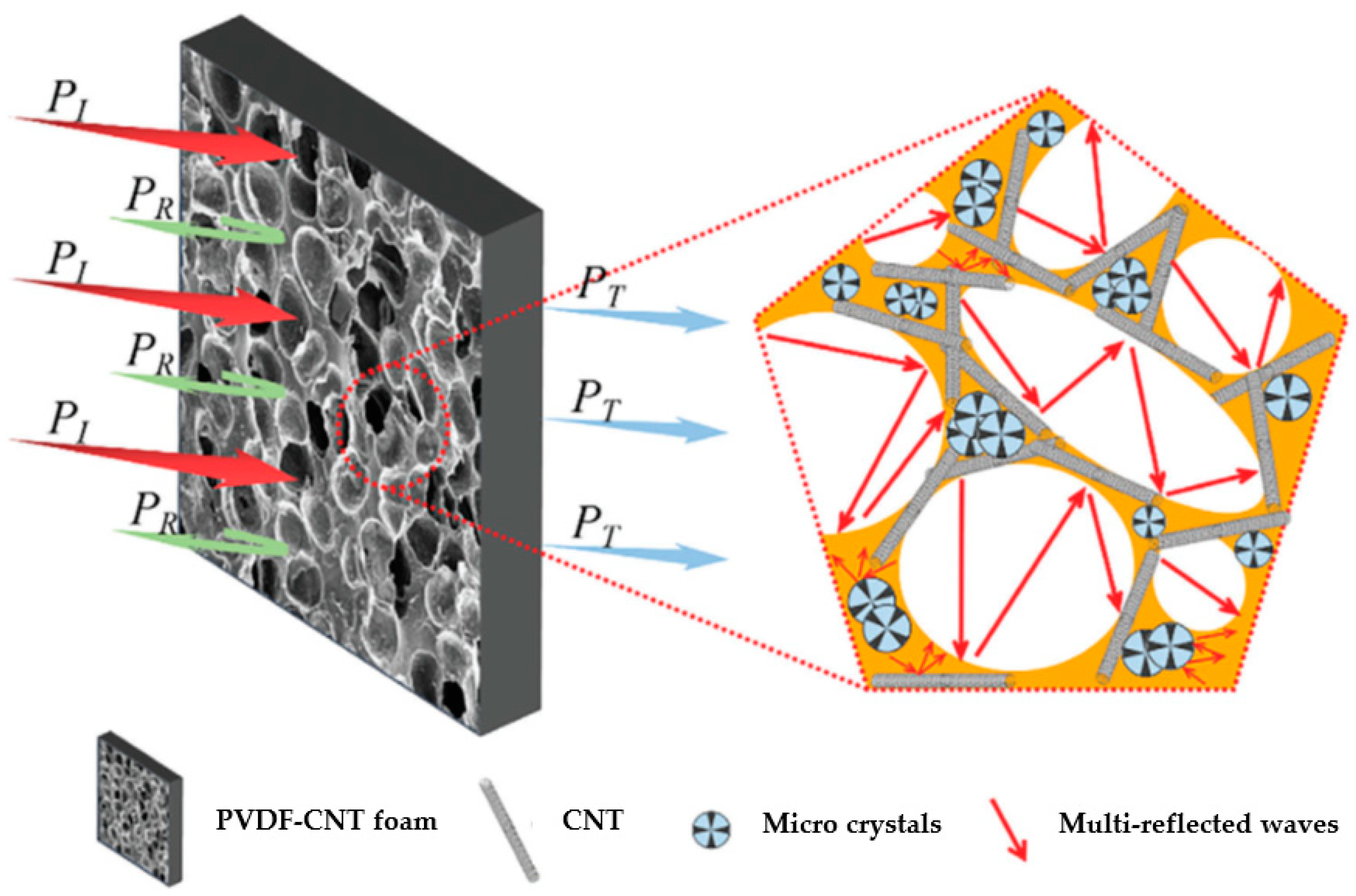 Polymers 16 00195 g002