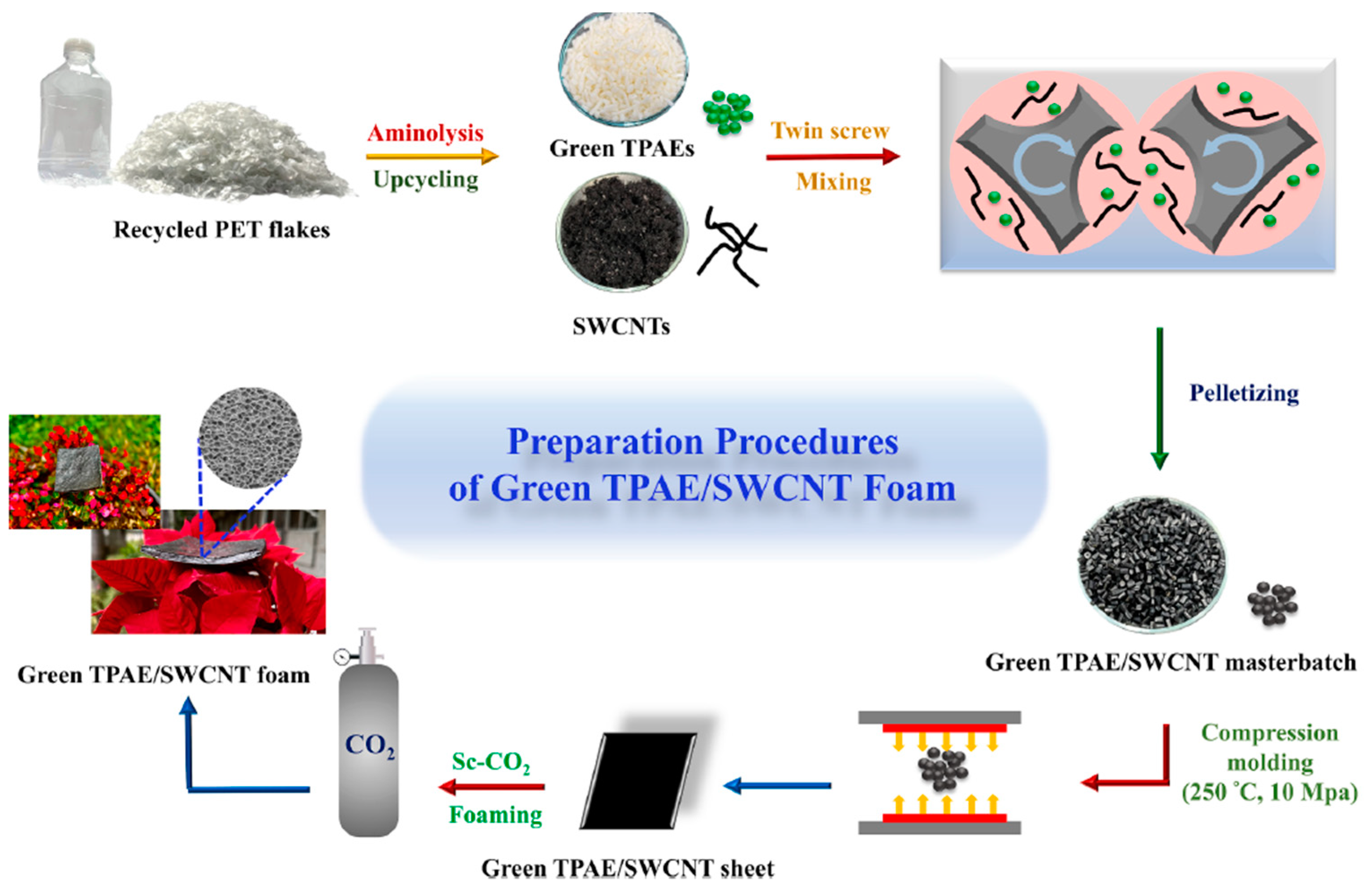Polymers 16 00195 g003