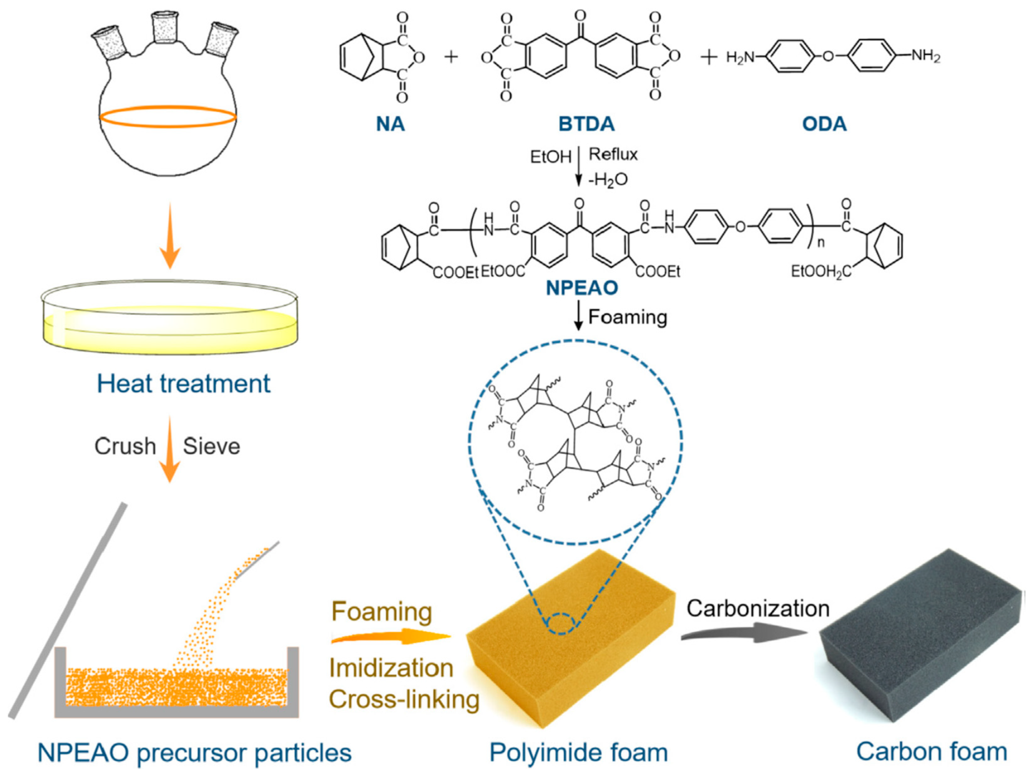 Polymers 16 00195 g005