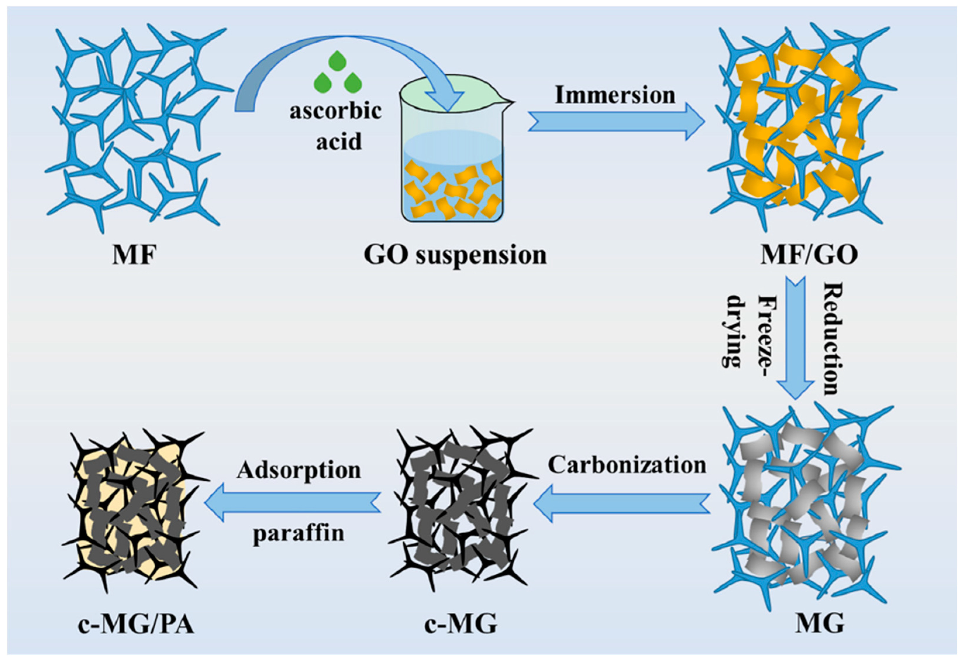 Polymers 16 00195 g006