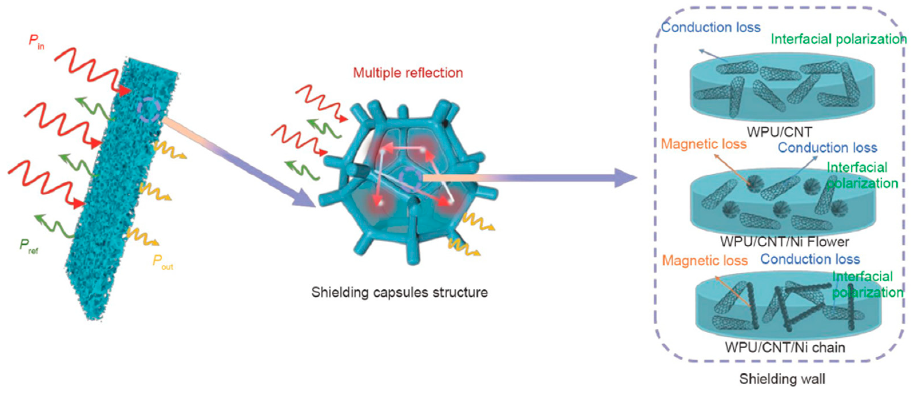 Polymers 16 00195 g009