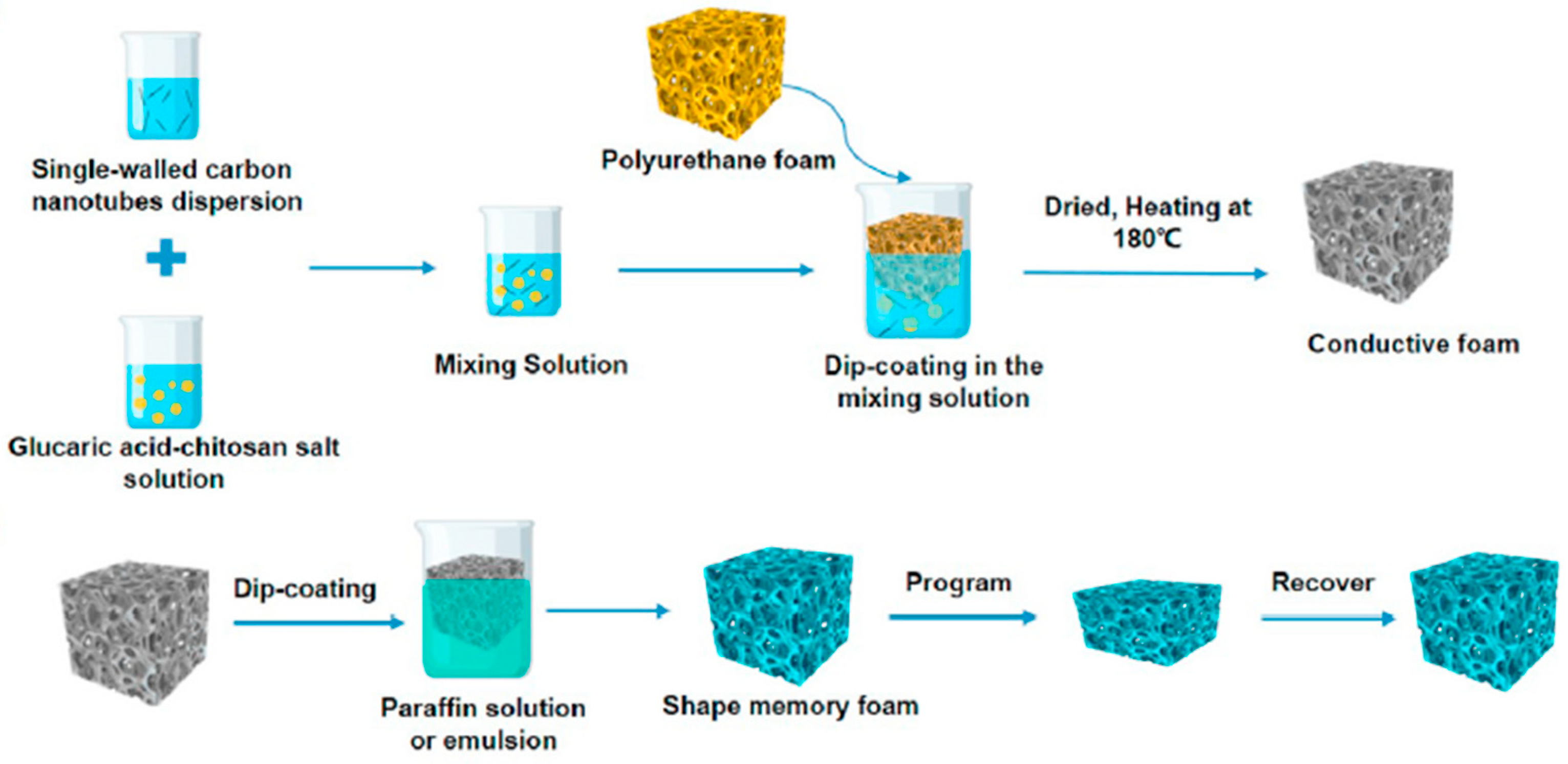Polymers 16 00195 g010