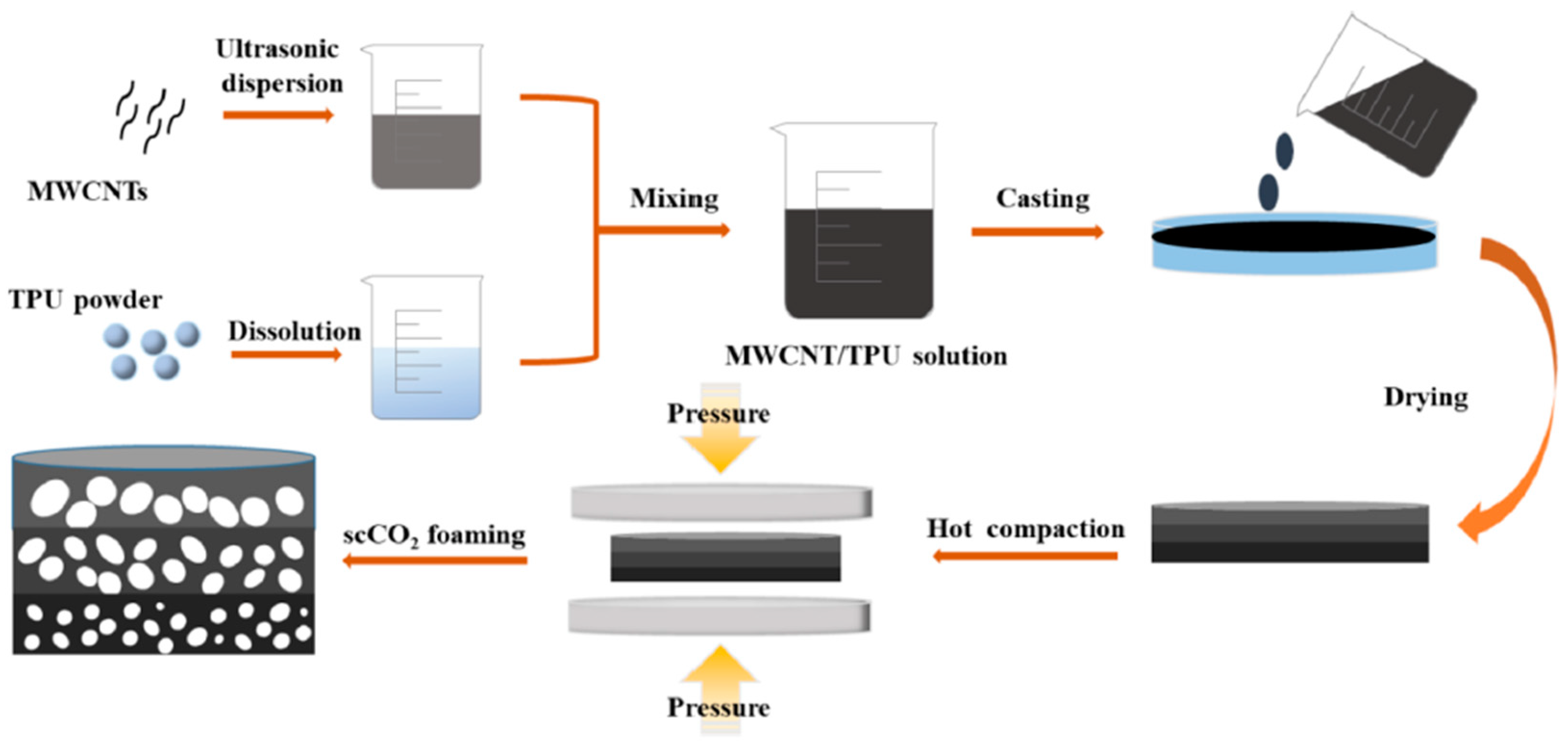 Polymers 16 00195 g011