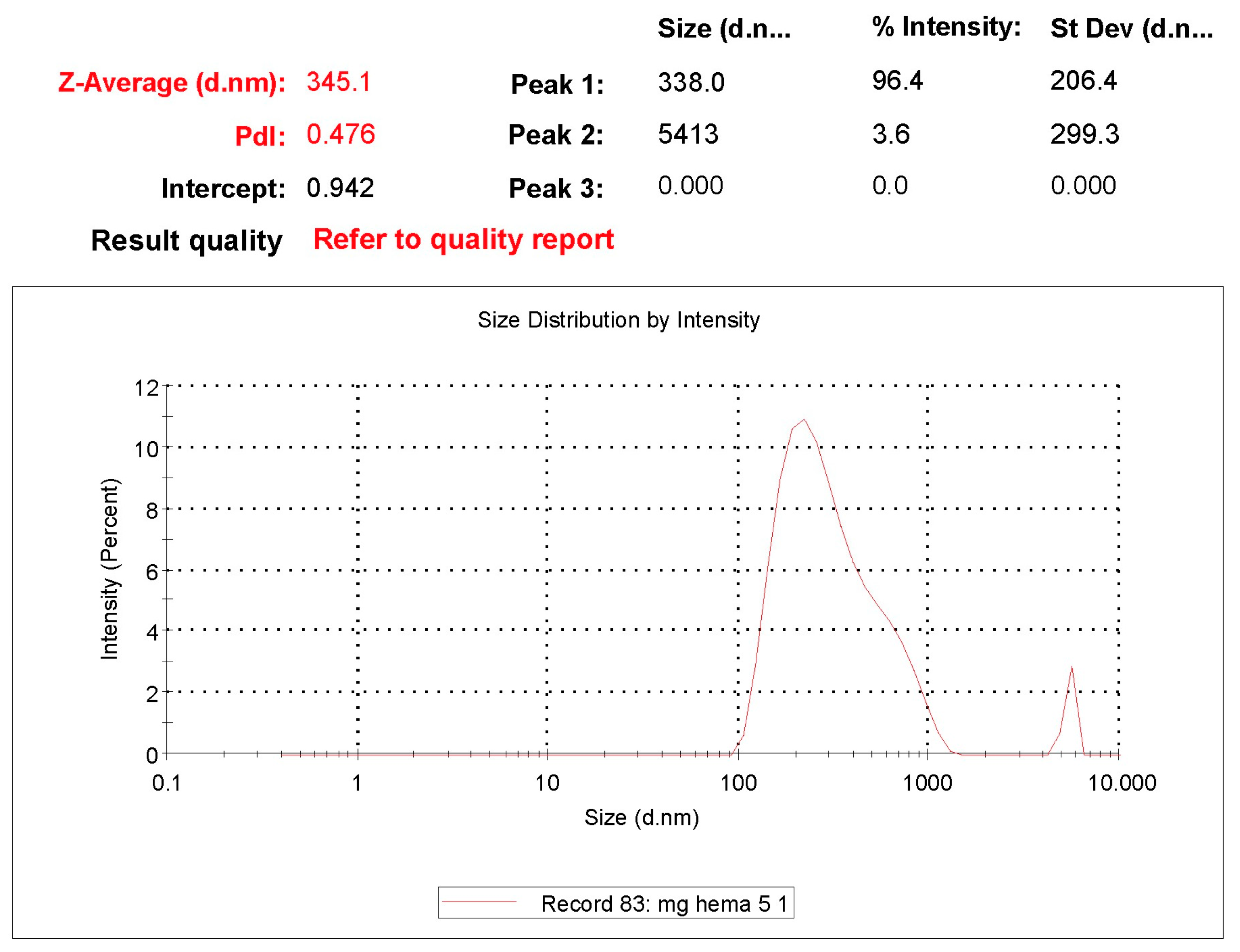 Polymers 16 00196 g007a