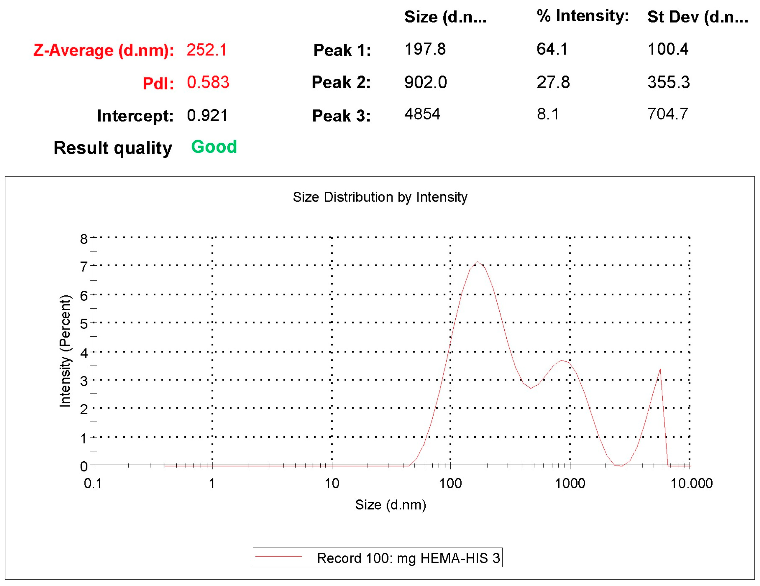 Polymers 16 00196 g007b