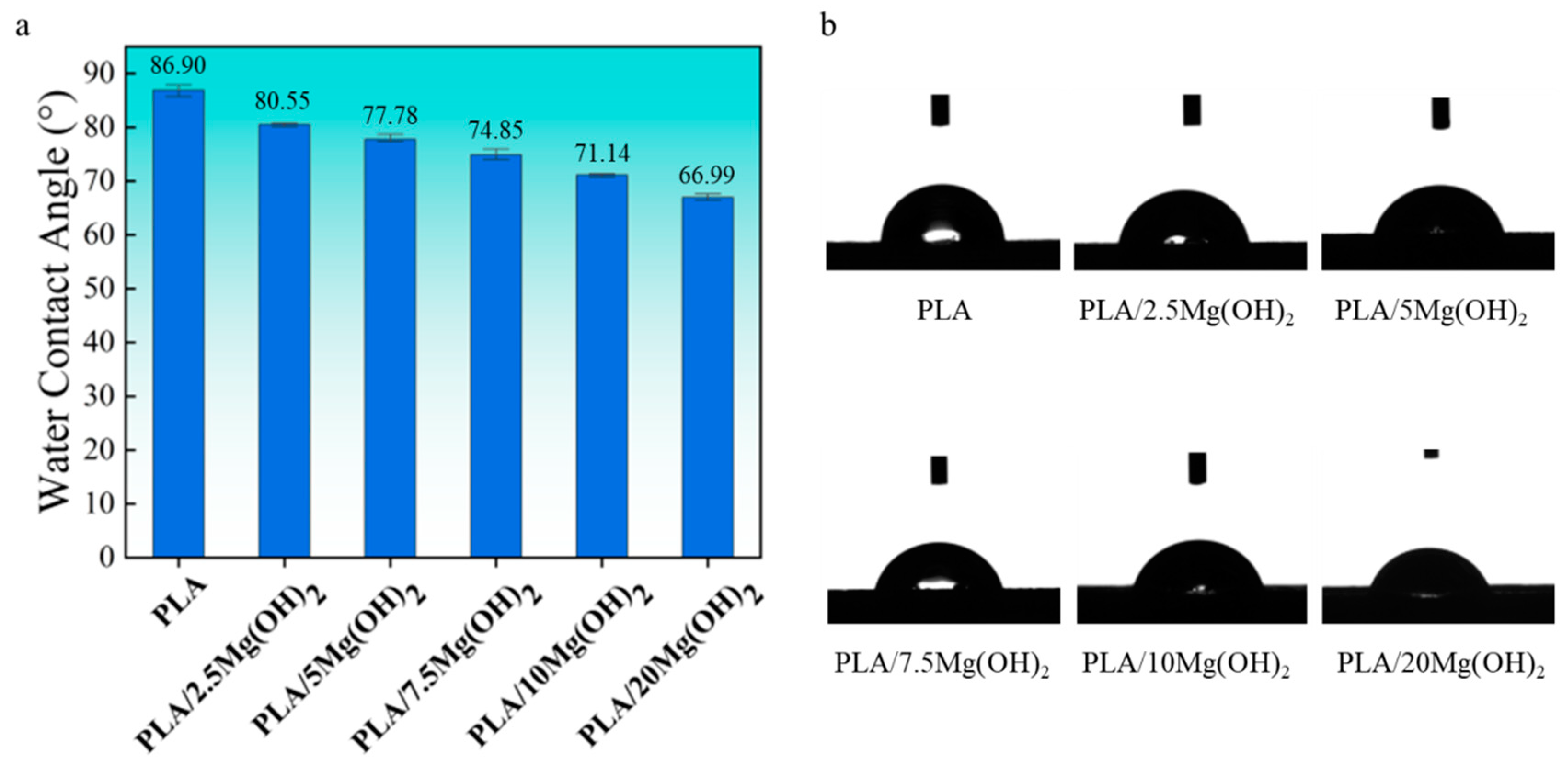 Polymers 16 00198 g003