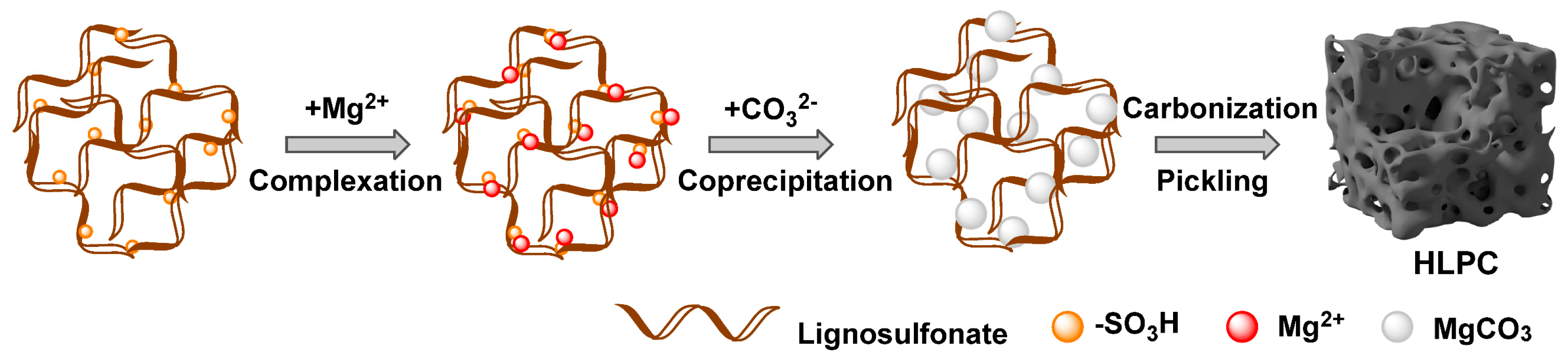 Polymers 16 00201 g001