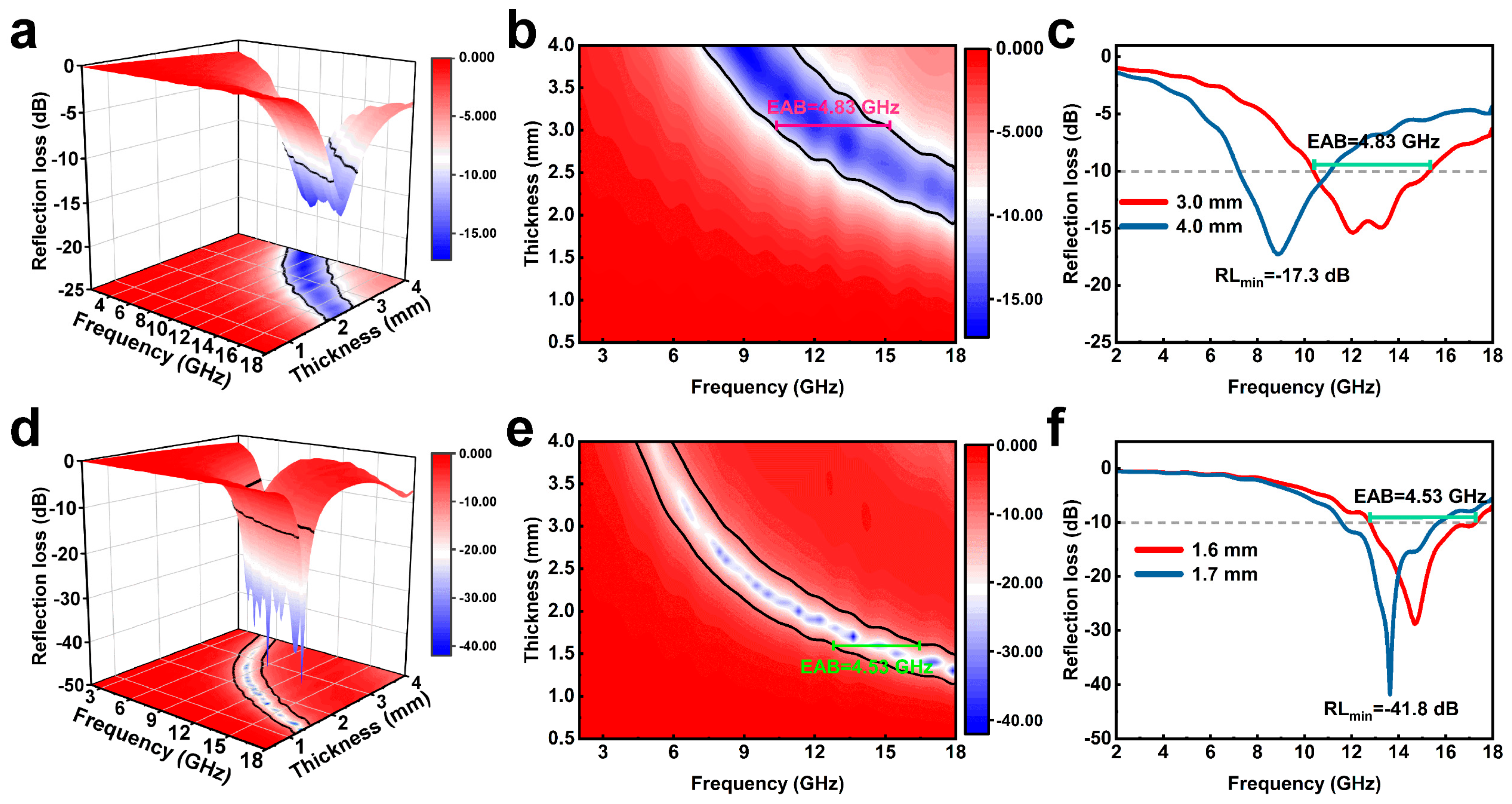 Polymers 16 00201 g005