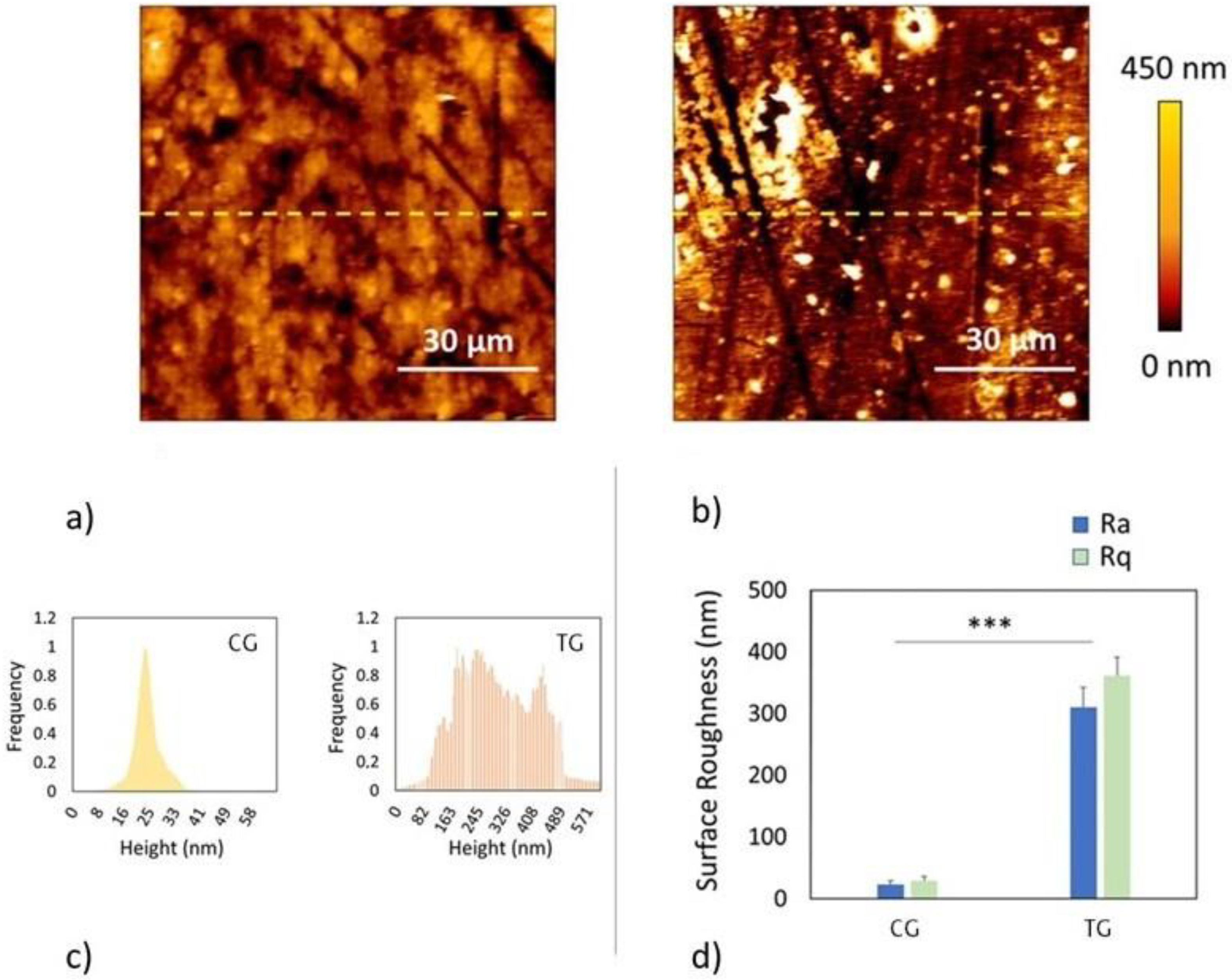 Polymers 16 00203 g005