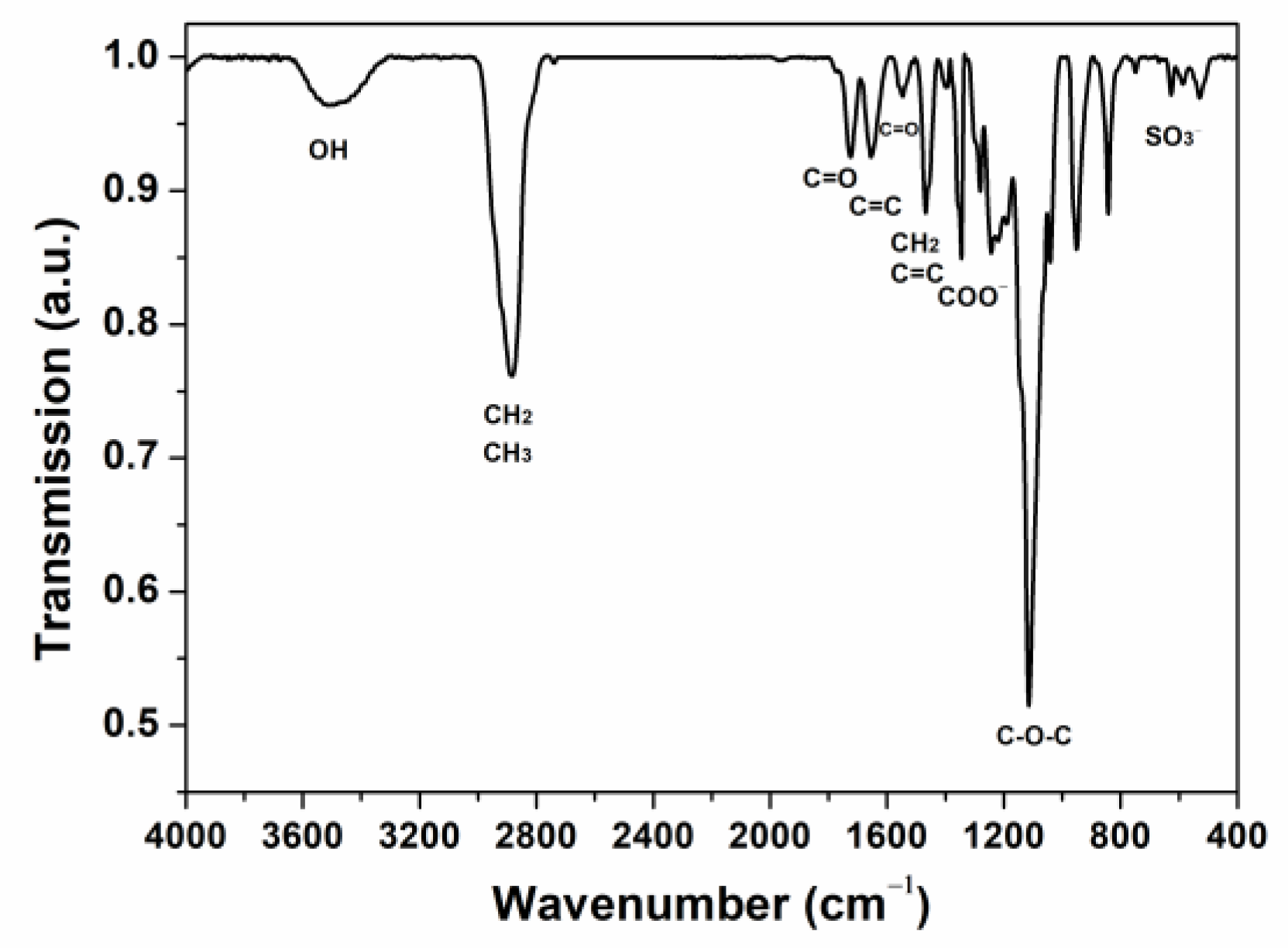Polymers 16 00204 g003