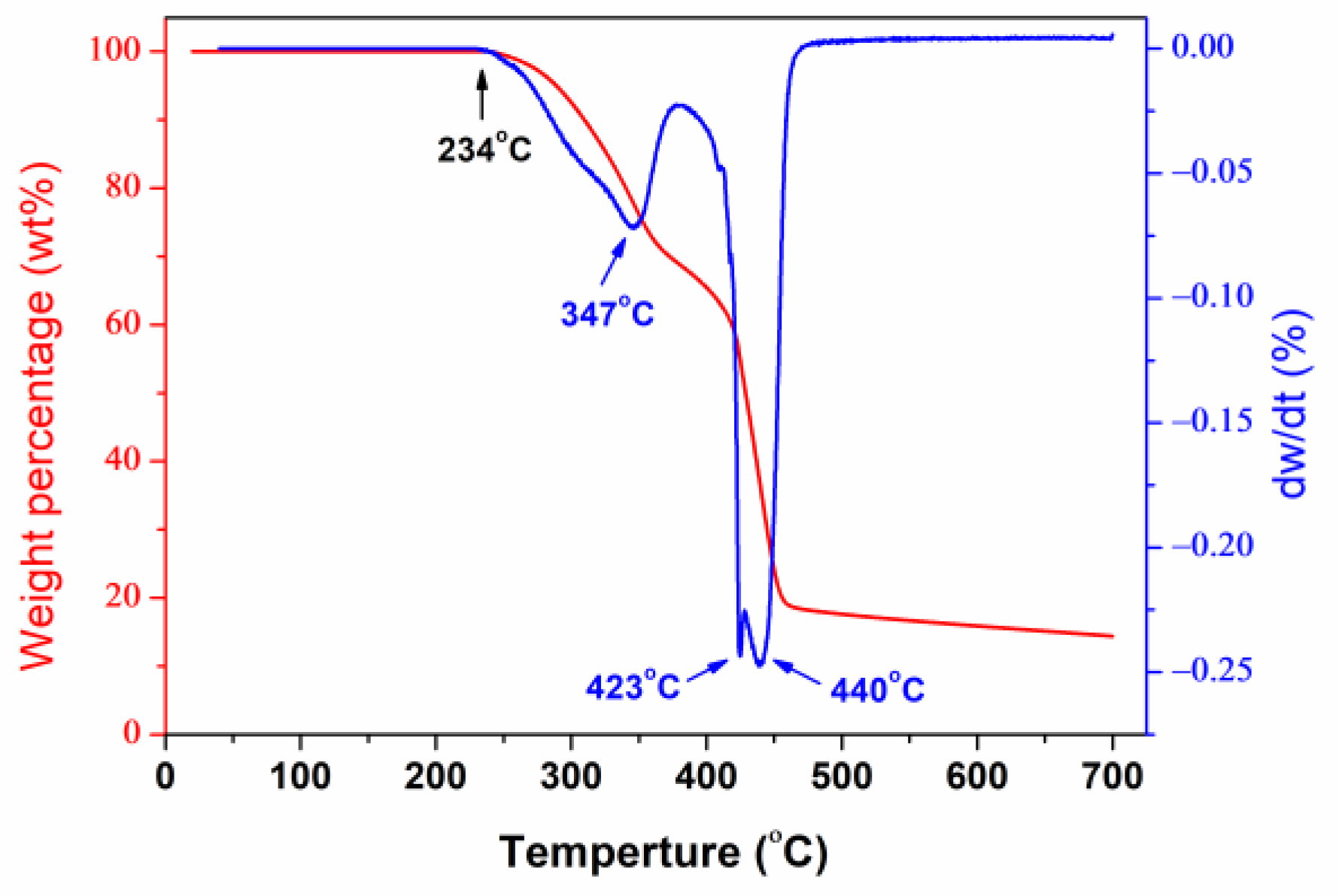 Polymers 16 00204 g004