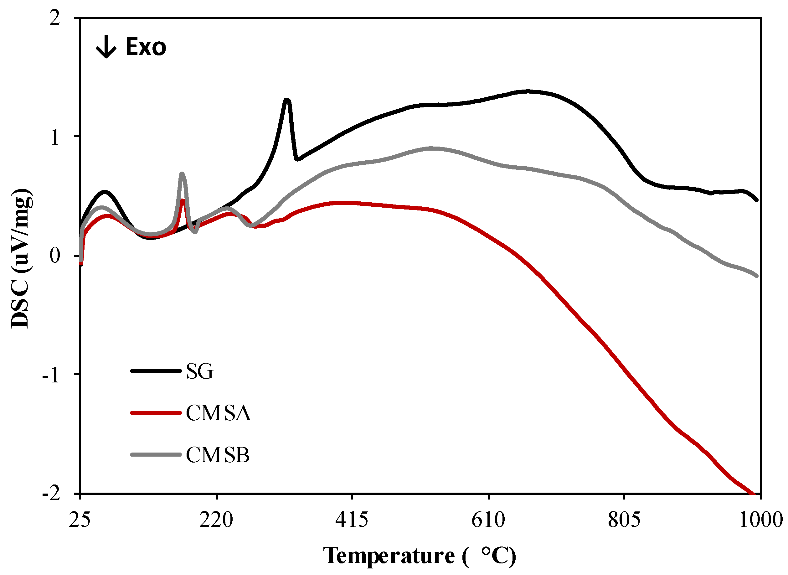 Polymers 16 00207 g004