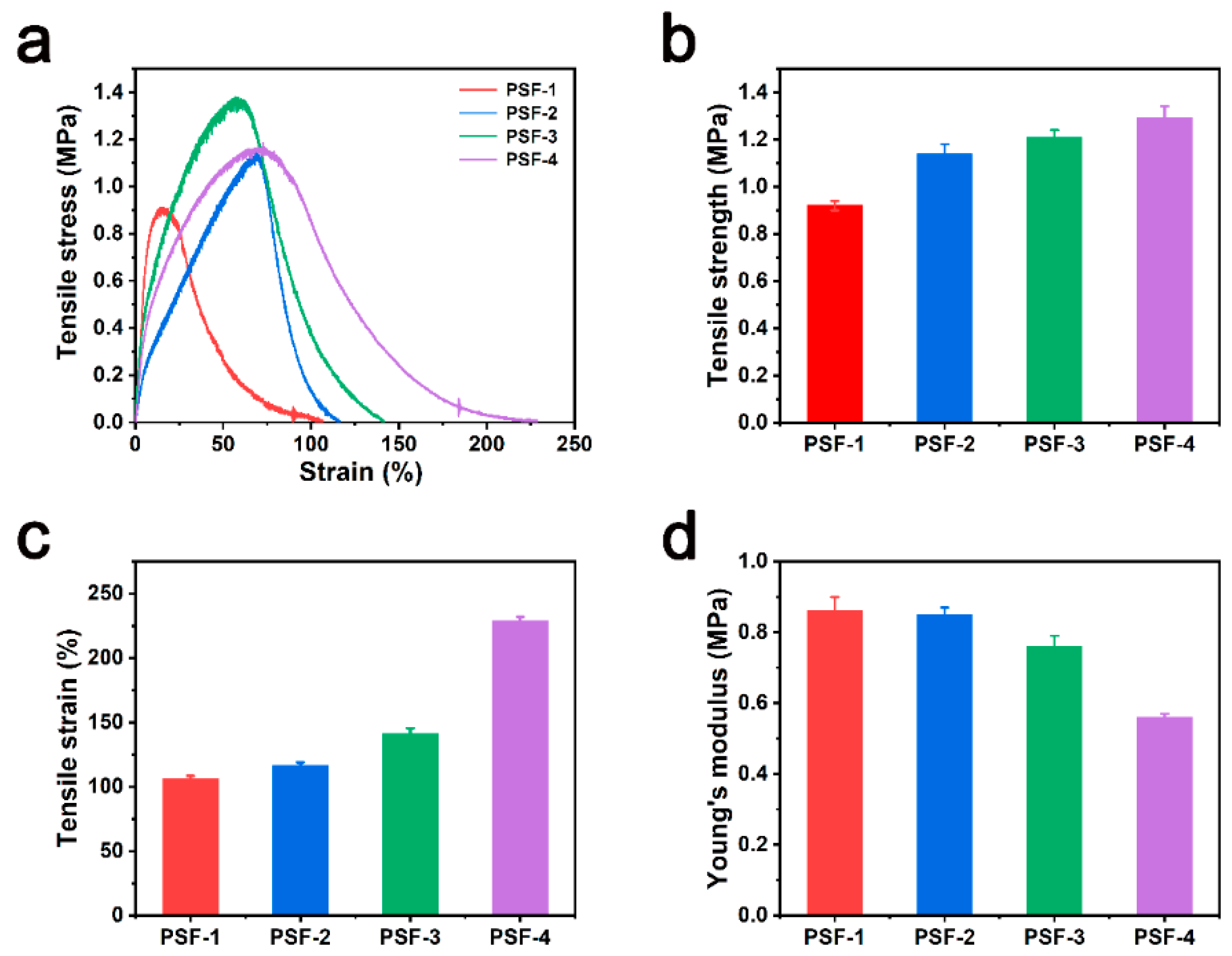 Polymers 16 00209 g003