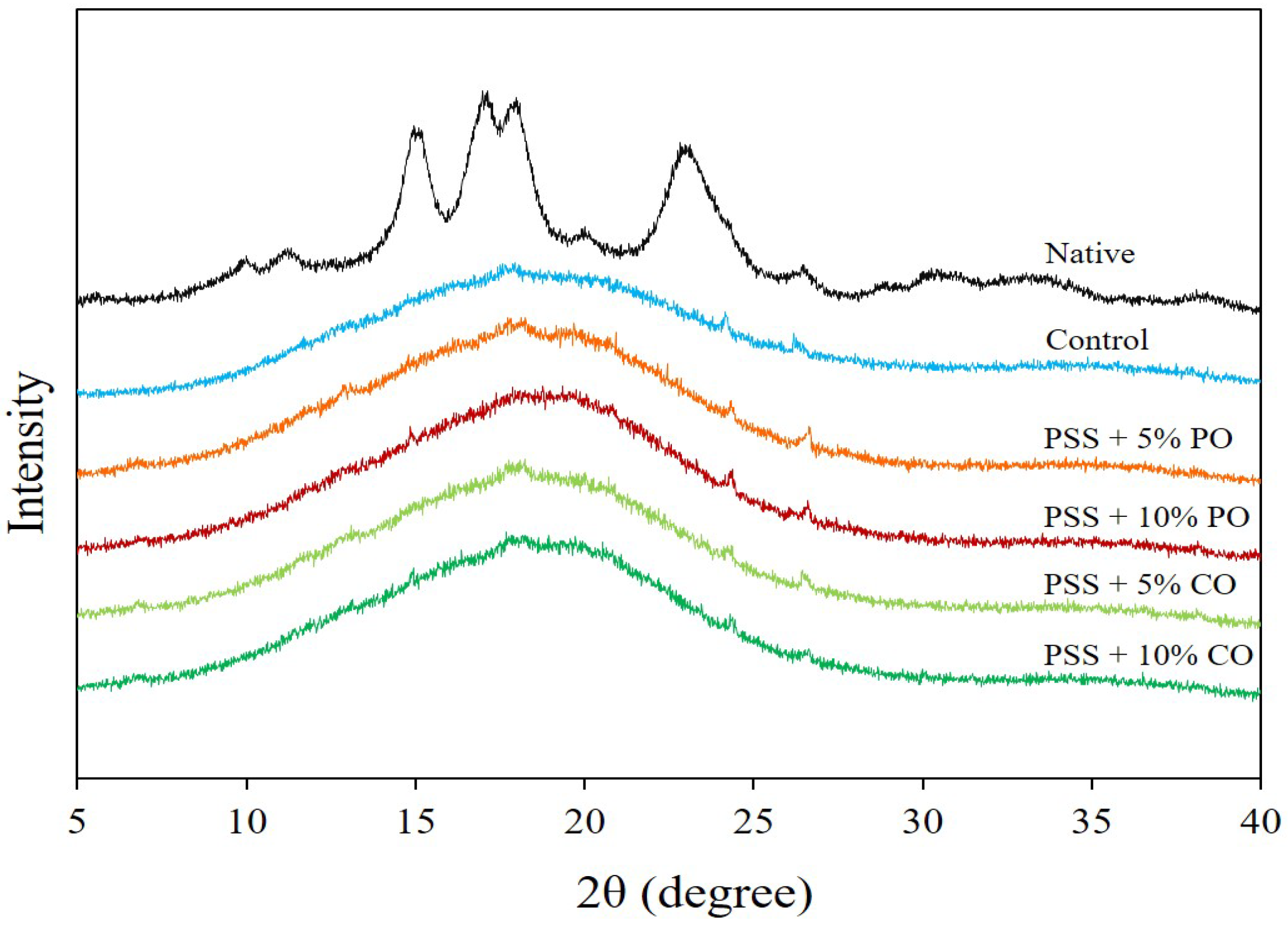 Polymers 16 00210 g003