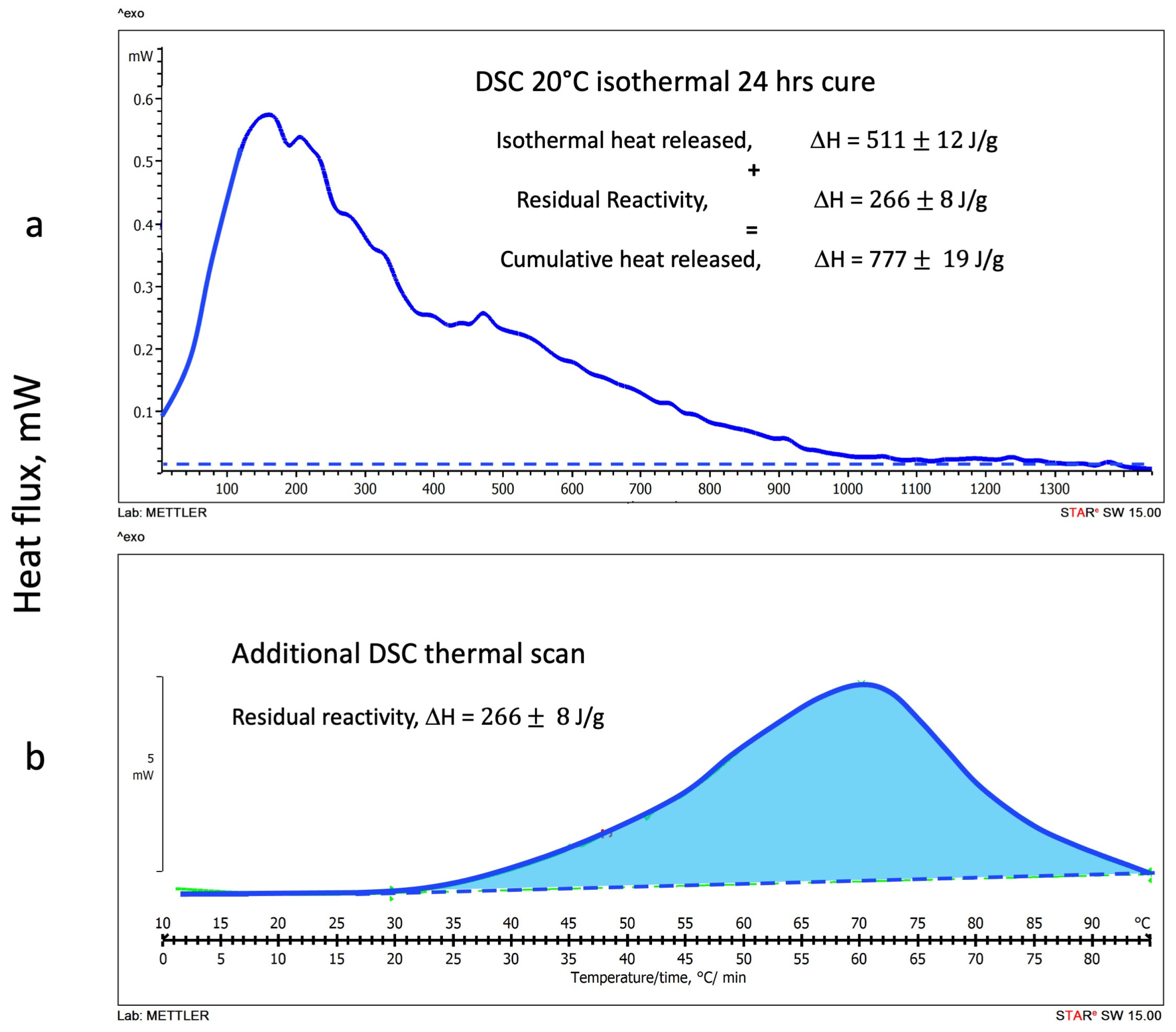 Polymers 16 00211 g004