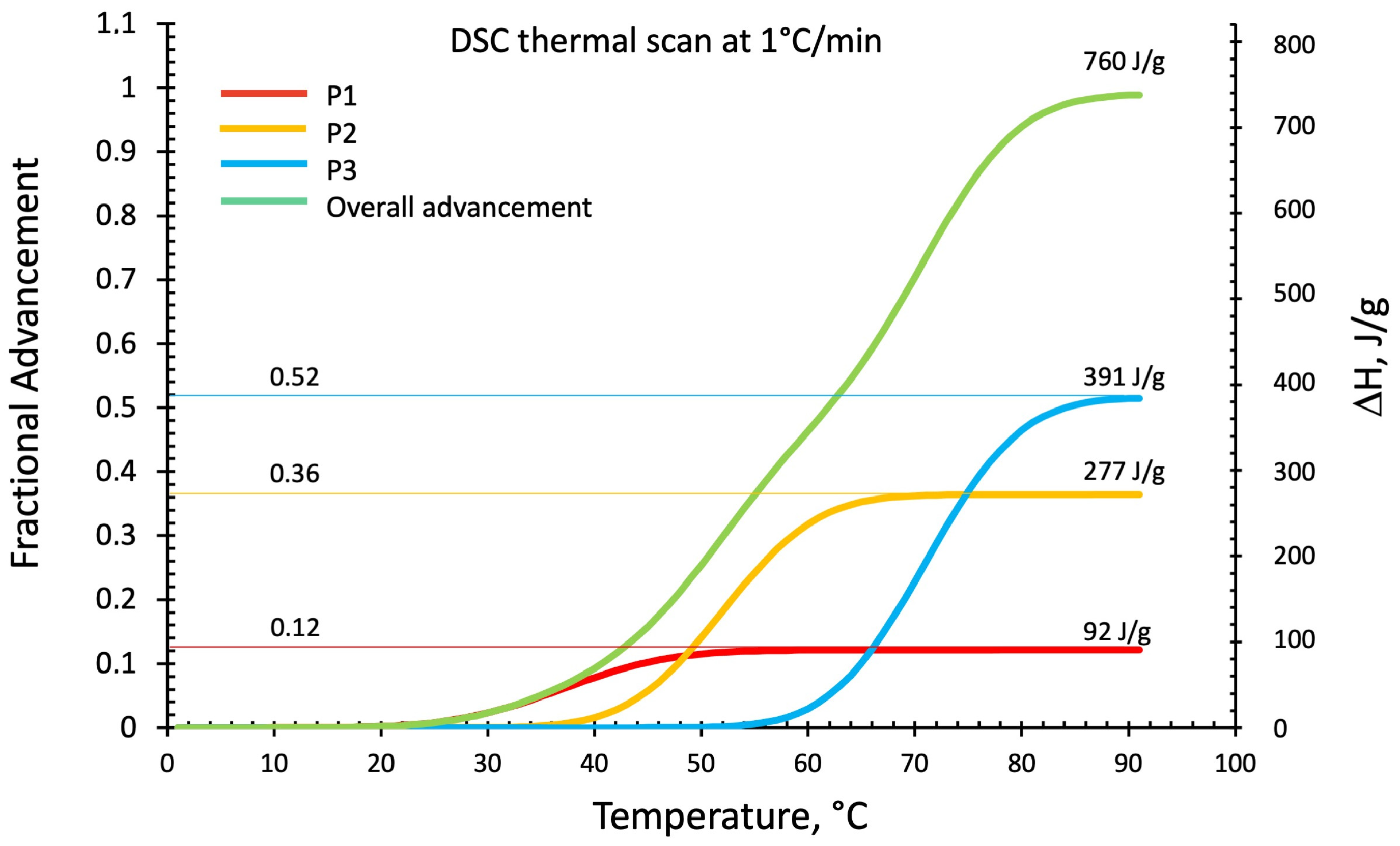 Polymers 16 00211 g008