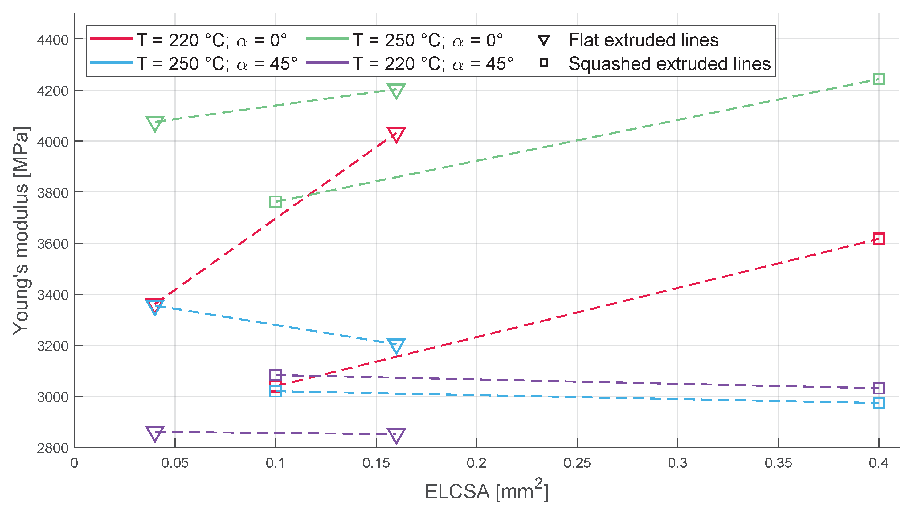 Polymers 16 00212 g011