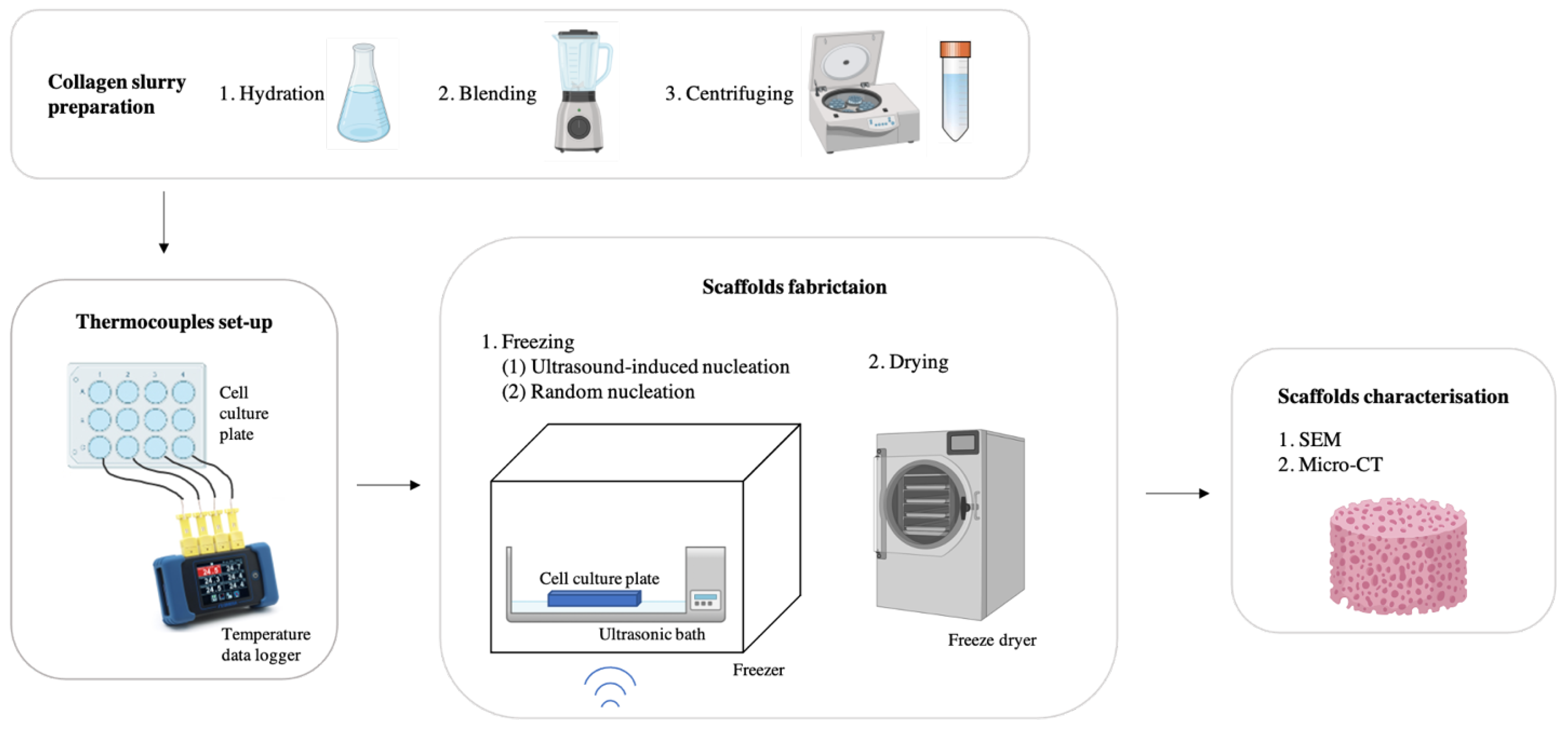 Polymers 16 00213 g003 Polymers 16 00213 g003