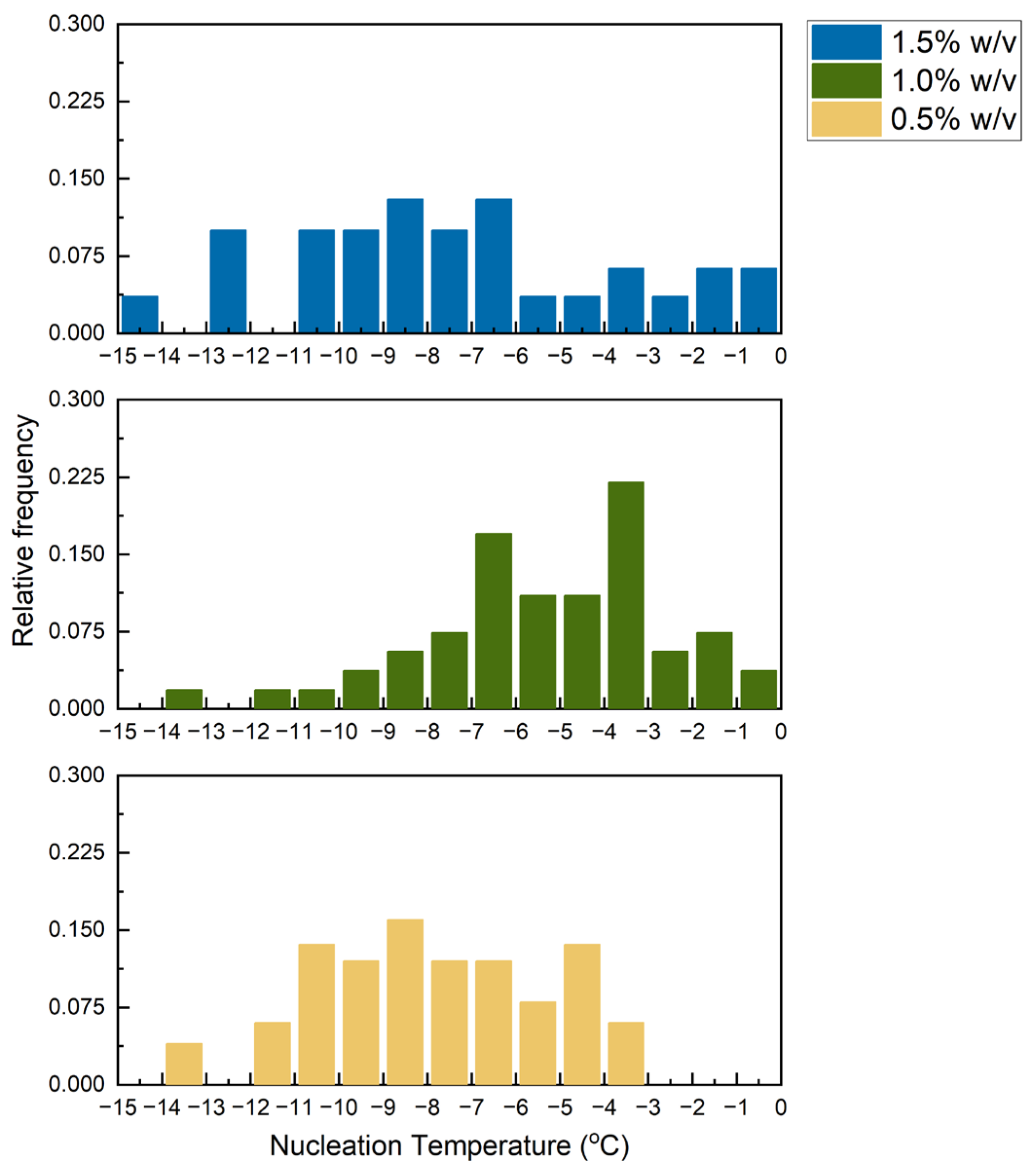Polymers 16 00213 g004 Polymers 16 00213 g004