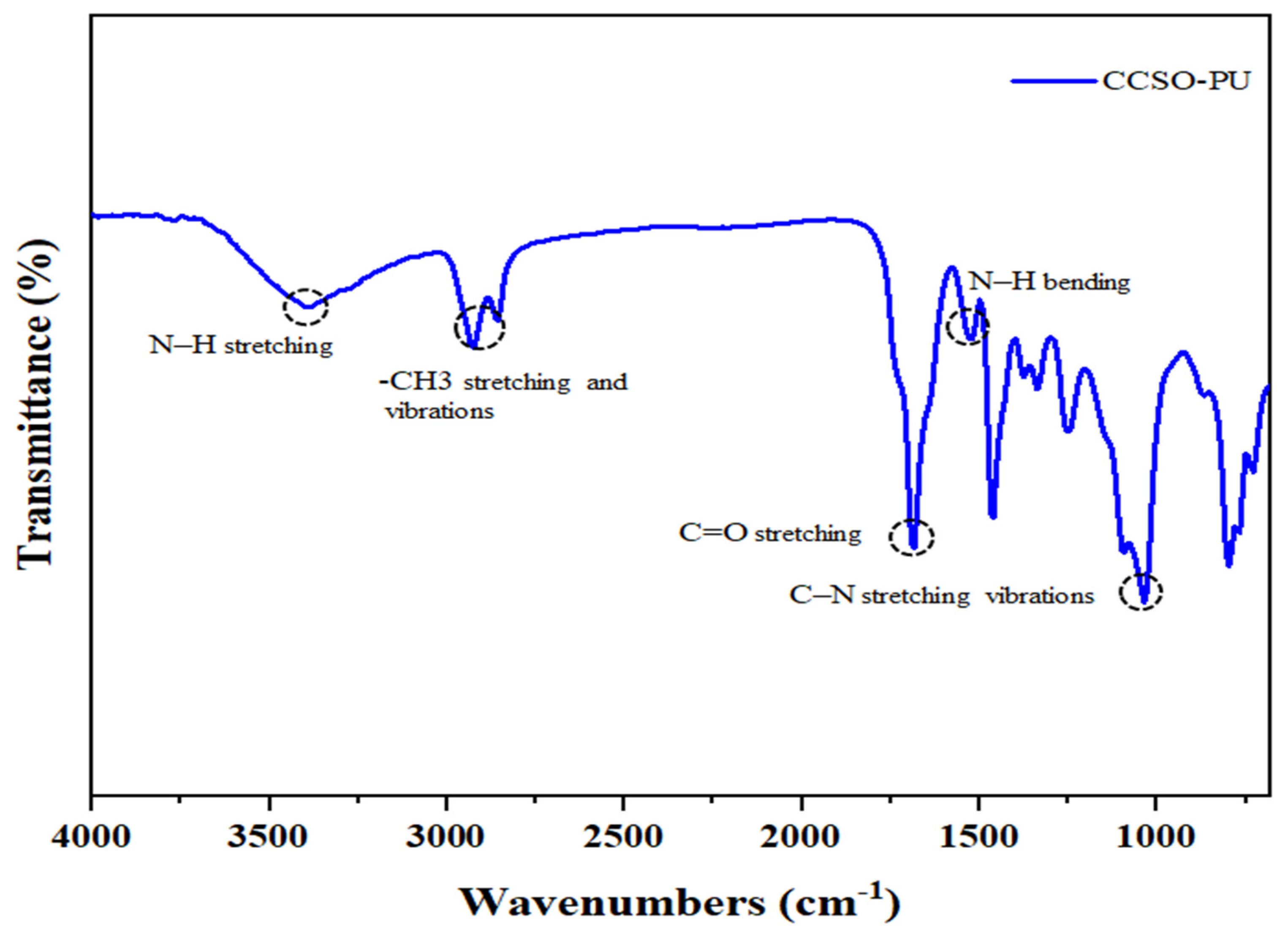 Polymers 16 00214 g006