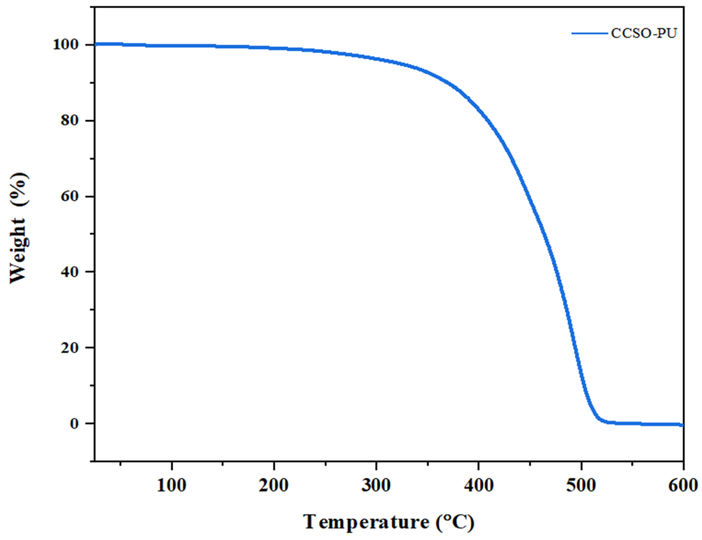 Polymers 16 00214 g008
