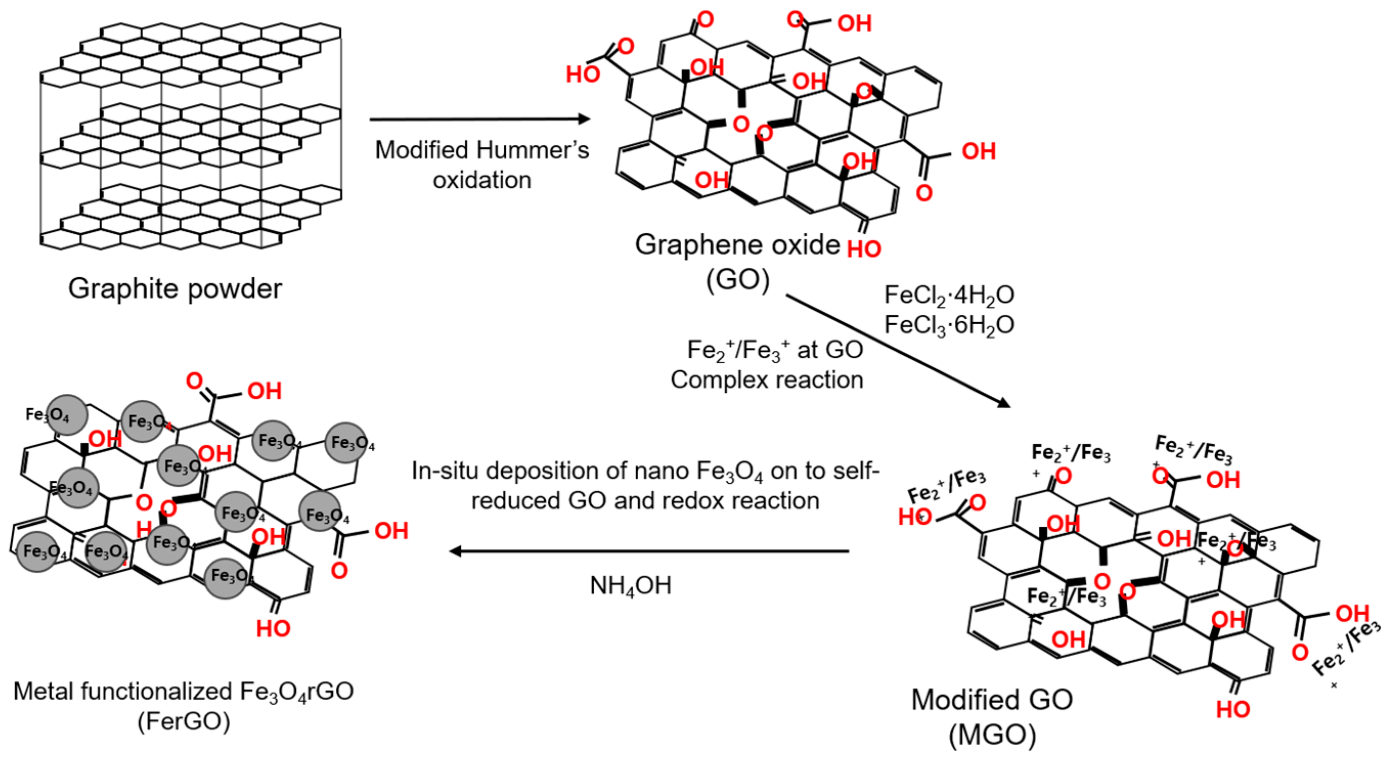 Polymers 16 00215 g001