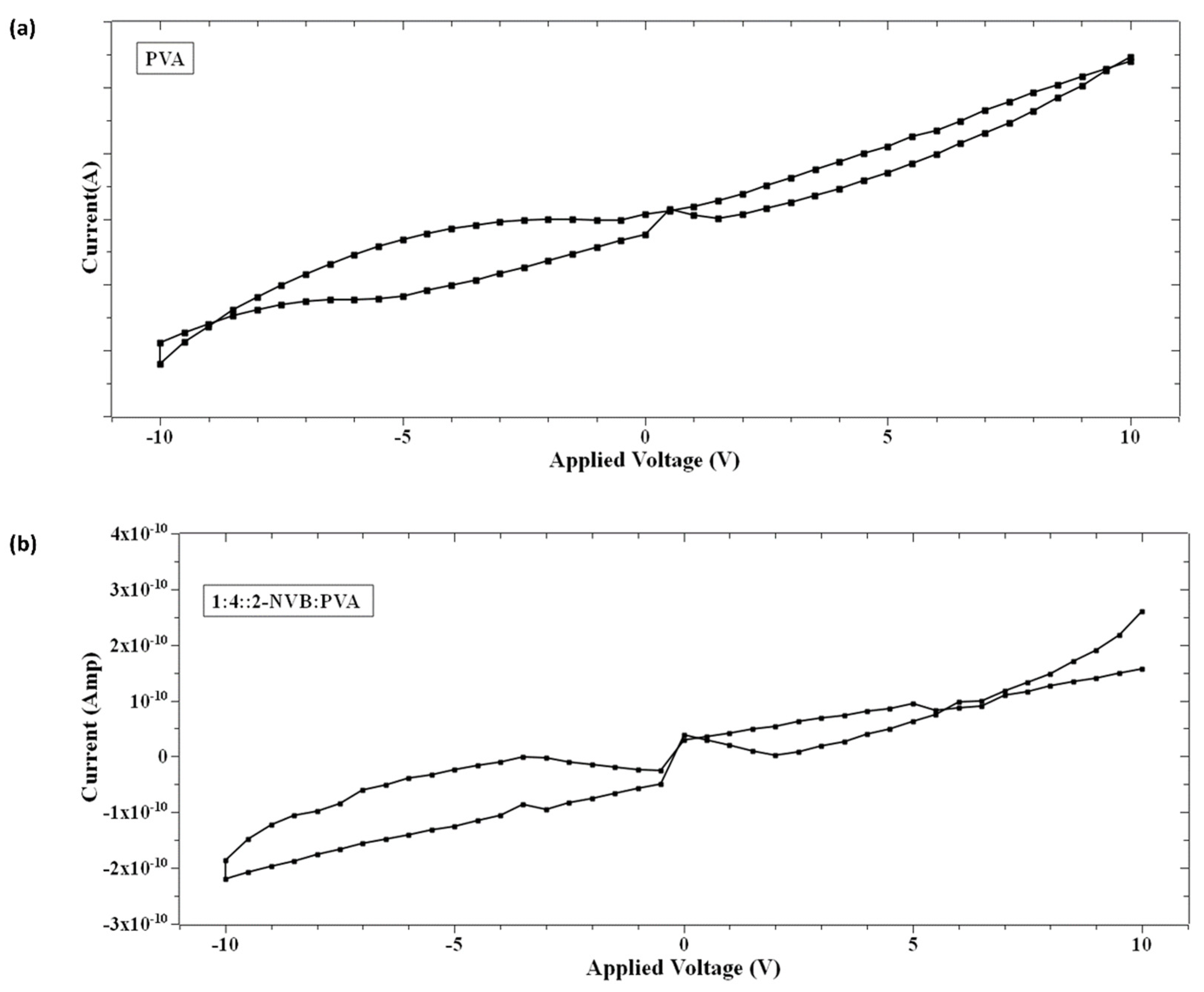 Polymers 16 00218 g006