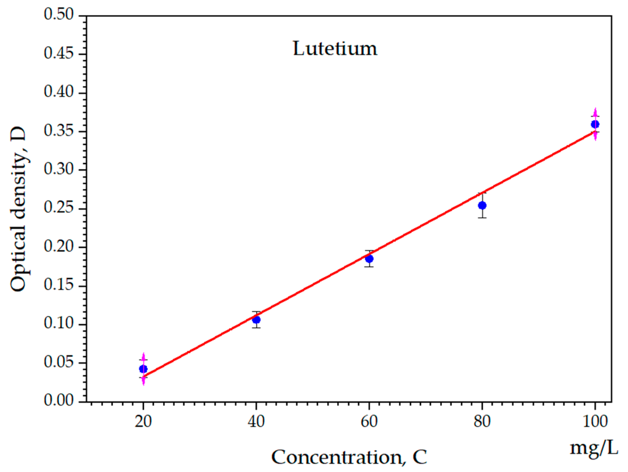 Polymers 16 00220 g002