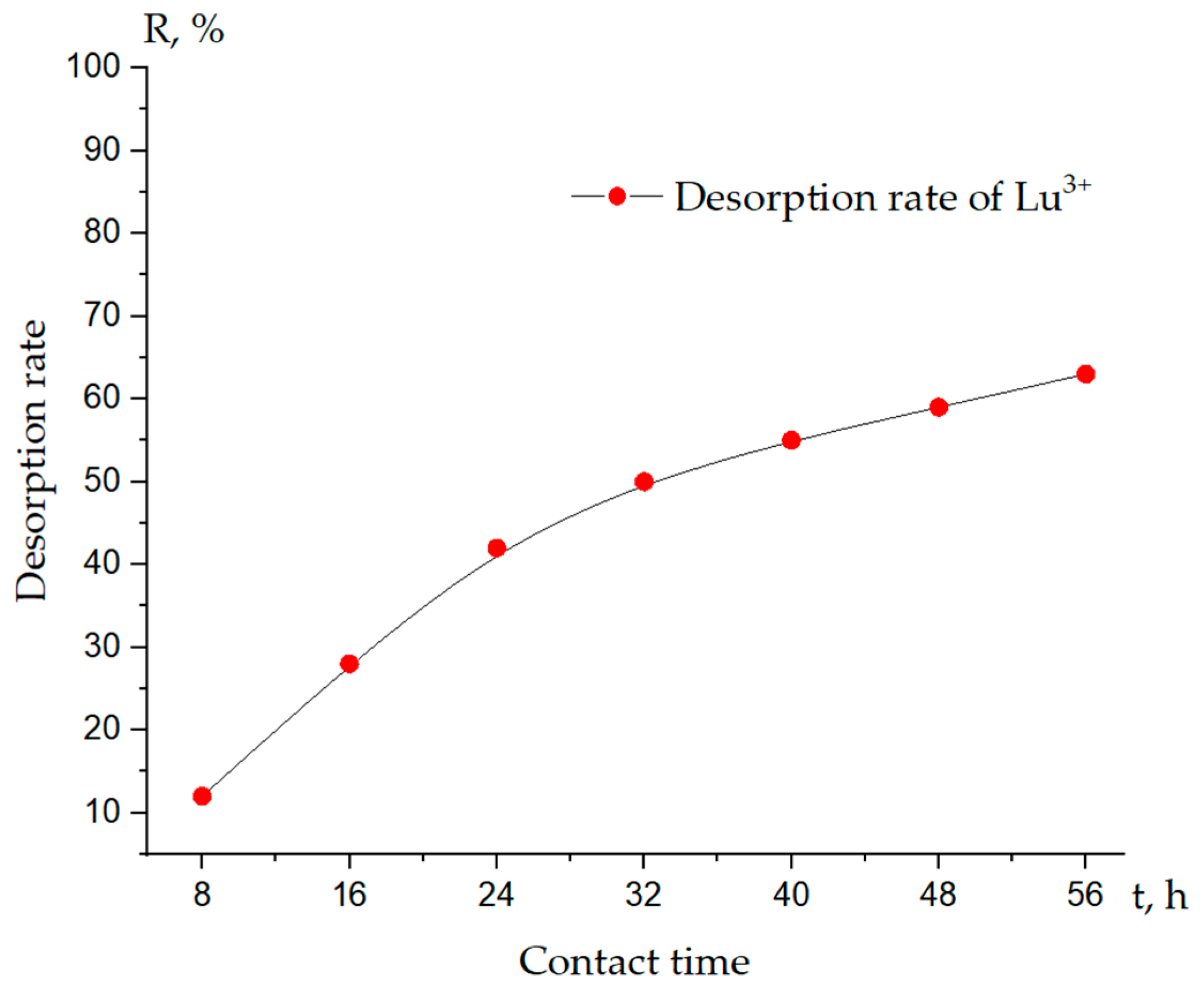 Polymers 16 00220 g005