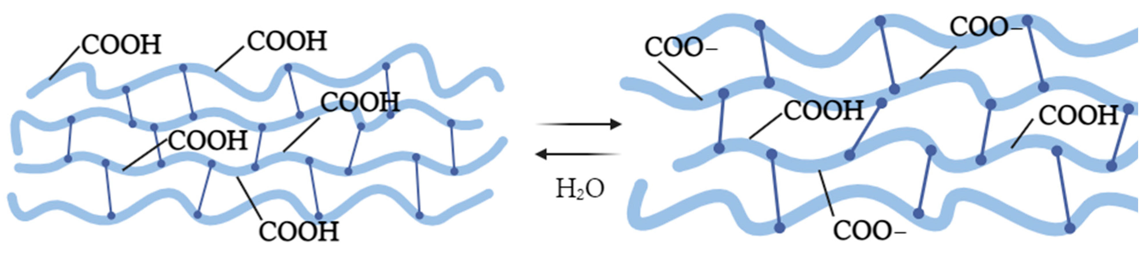 Polymers 16 00220 sch001