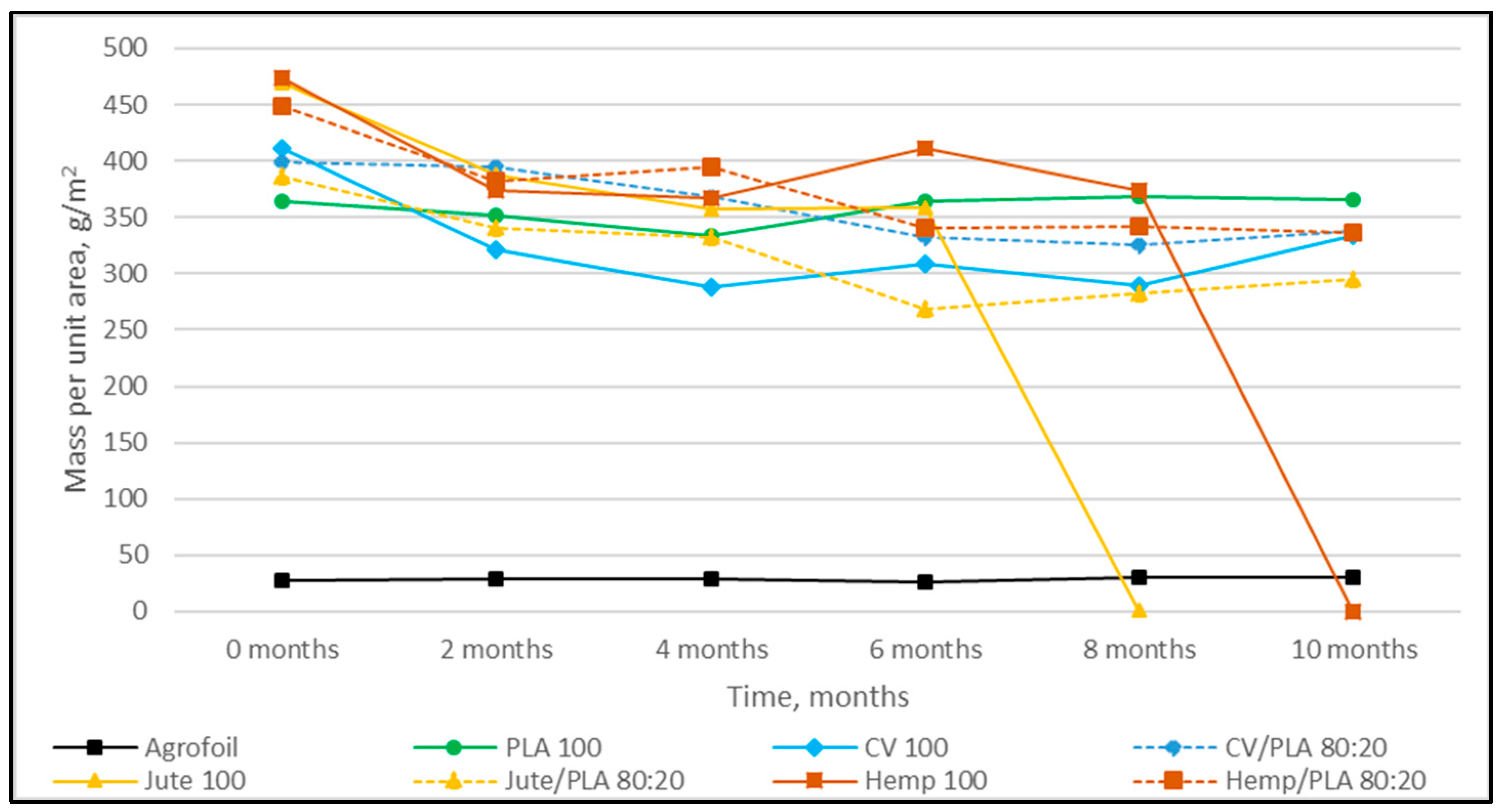 Polymers 16 00222 g001