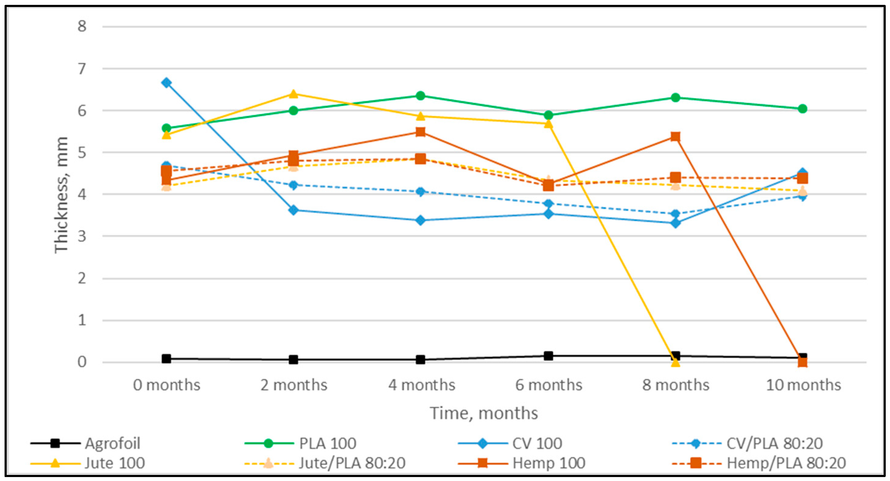 Polymers 16 00222 g002