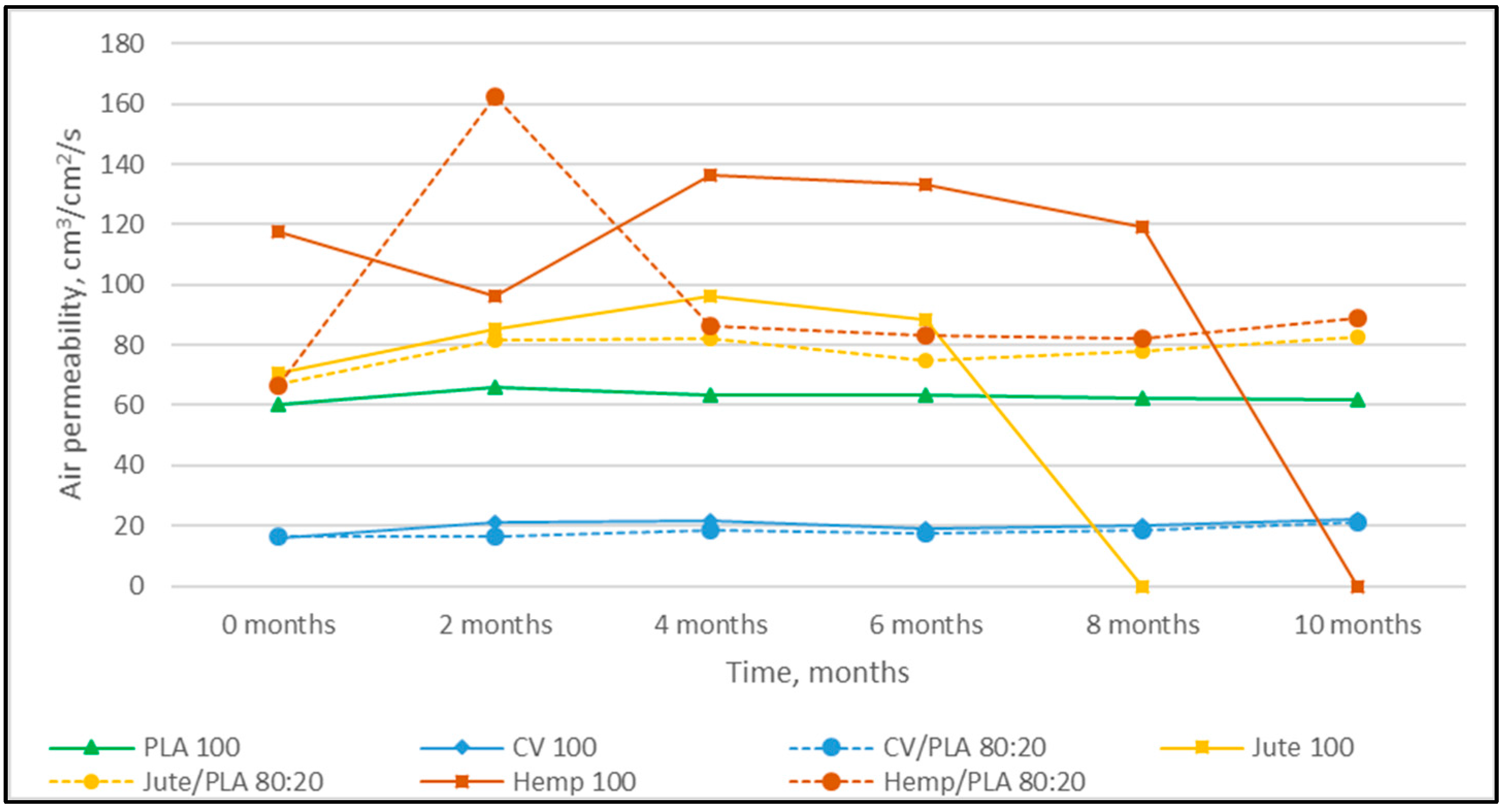Polymers 16 00222 g003