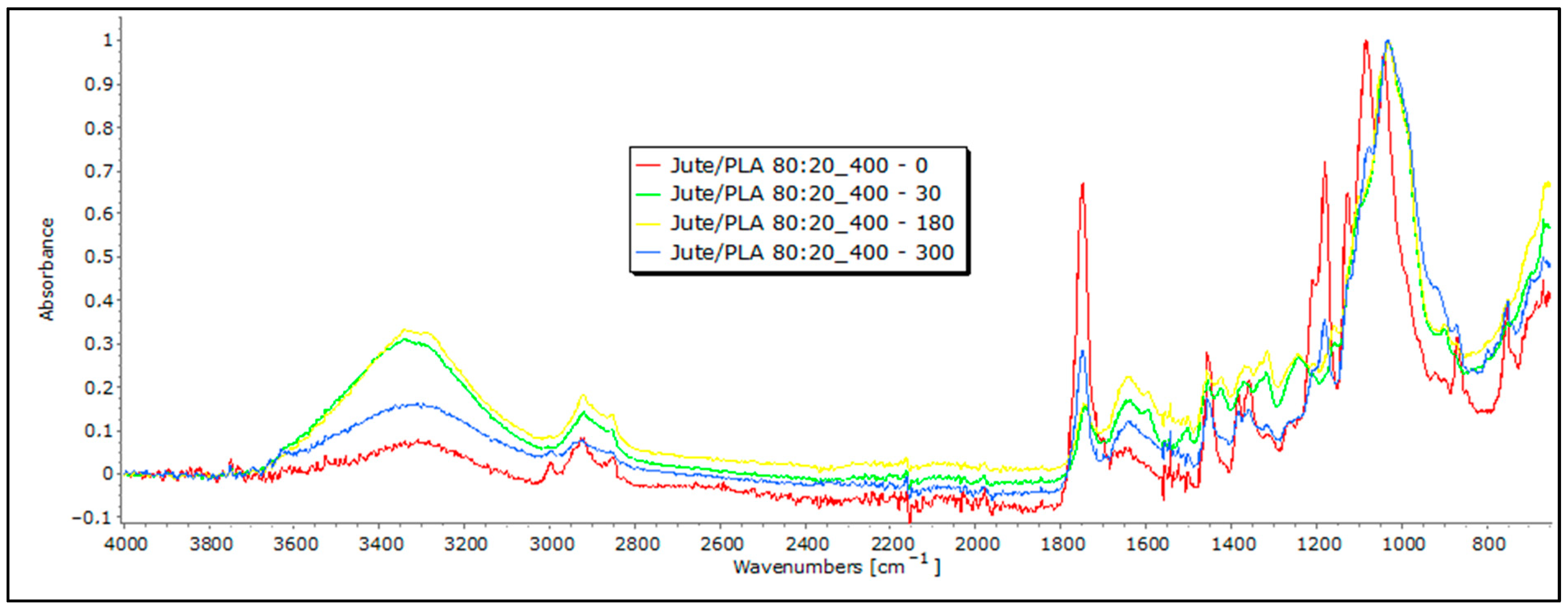 Polymers 16 00222 g010