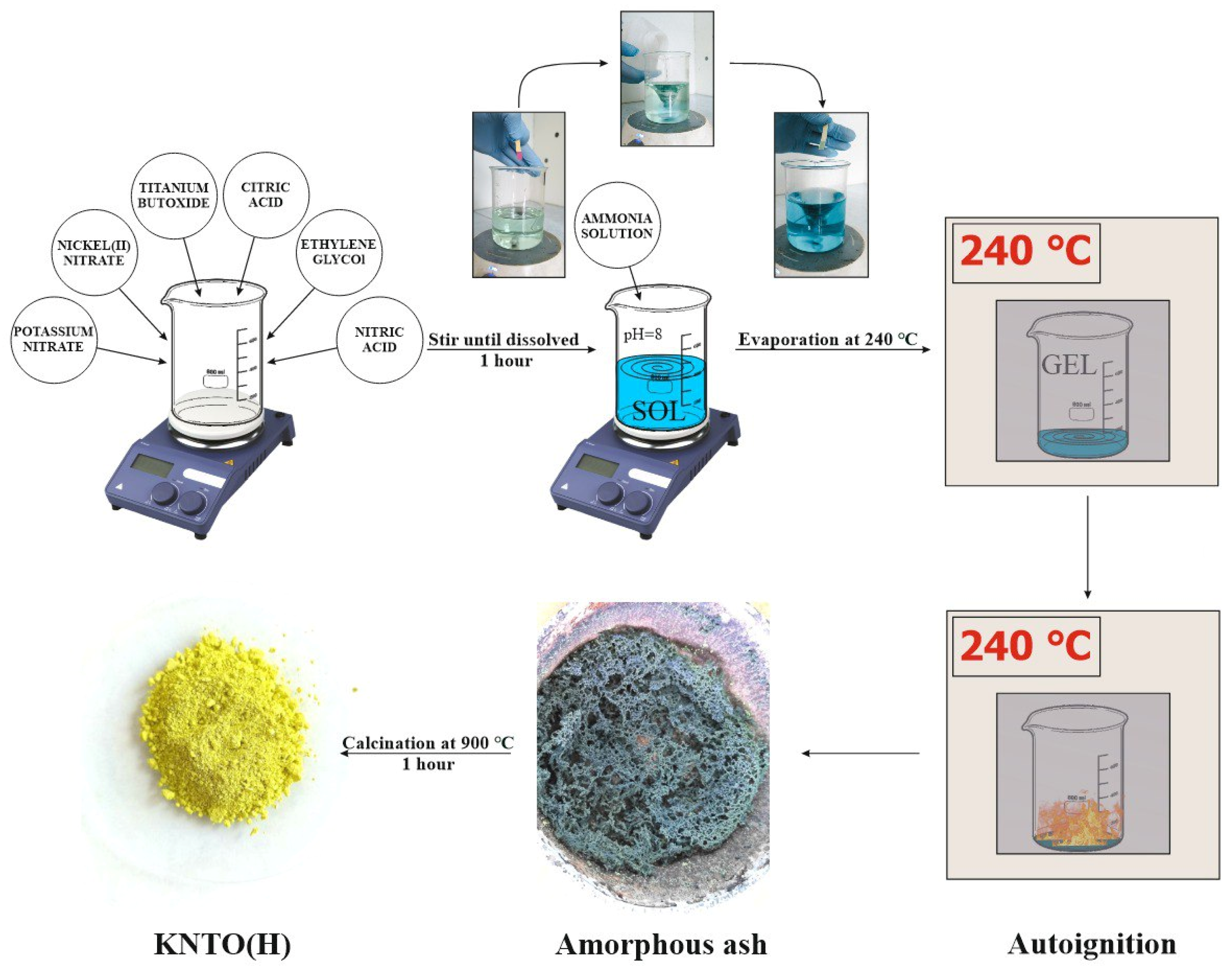 Polymers 16 00223 g001