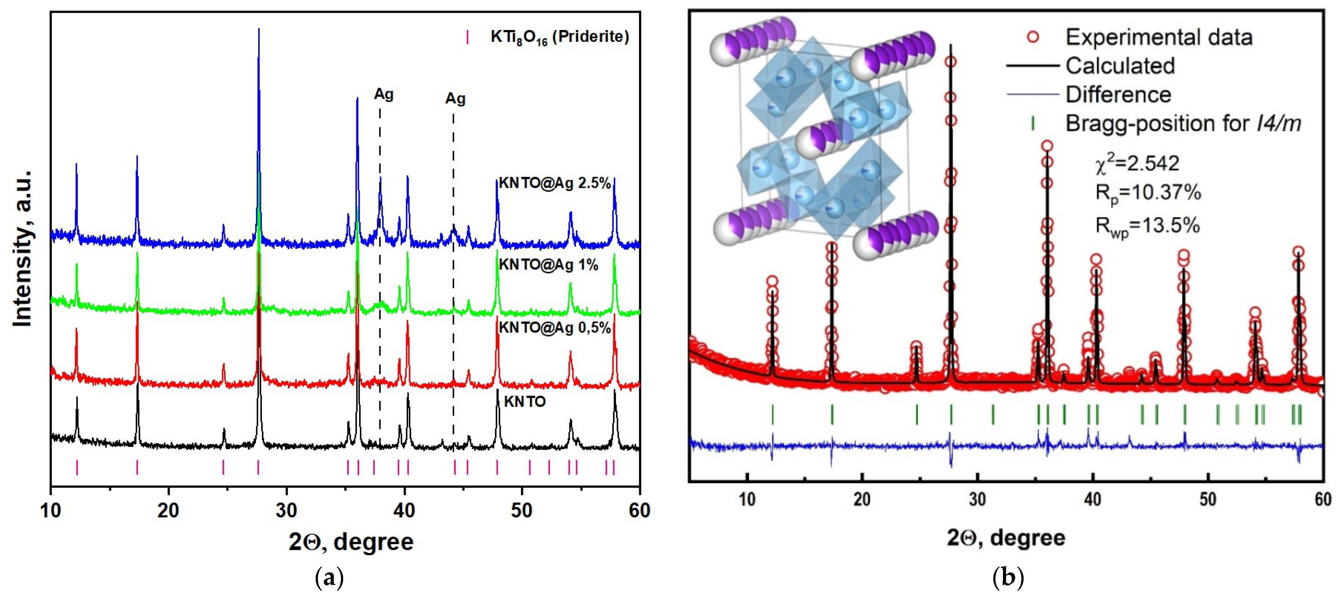 Polymers 16 00223 g002