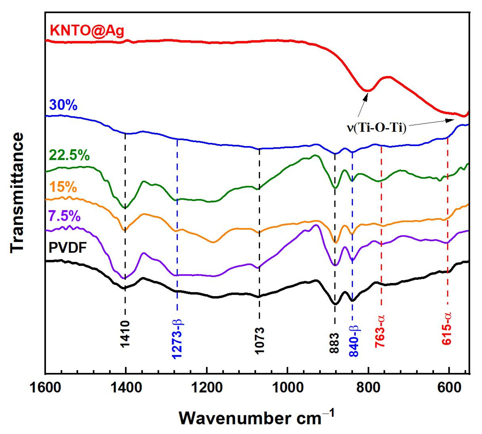 Polymers 16 00223 g005