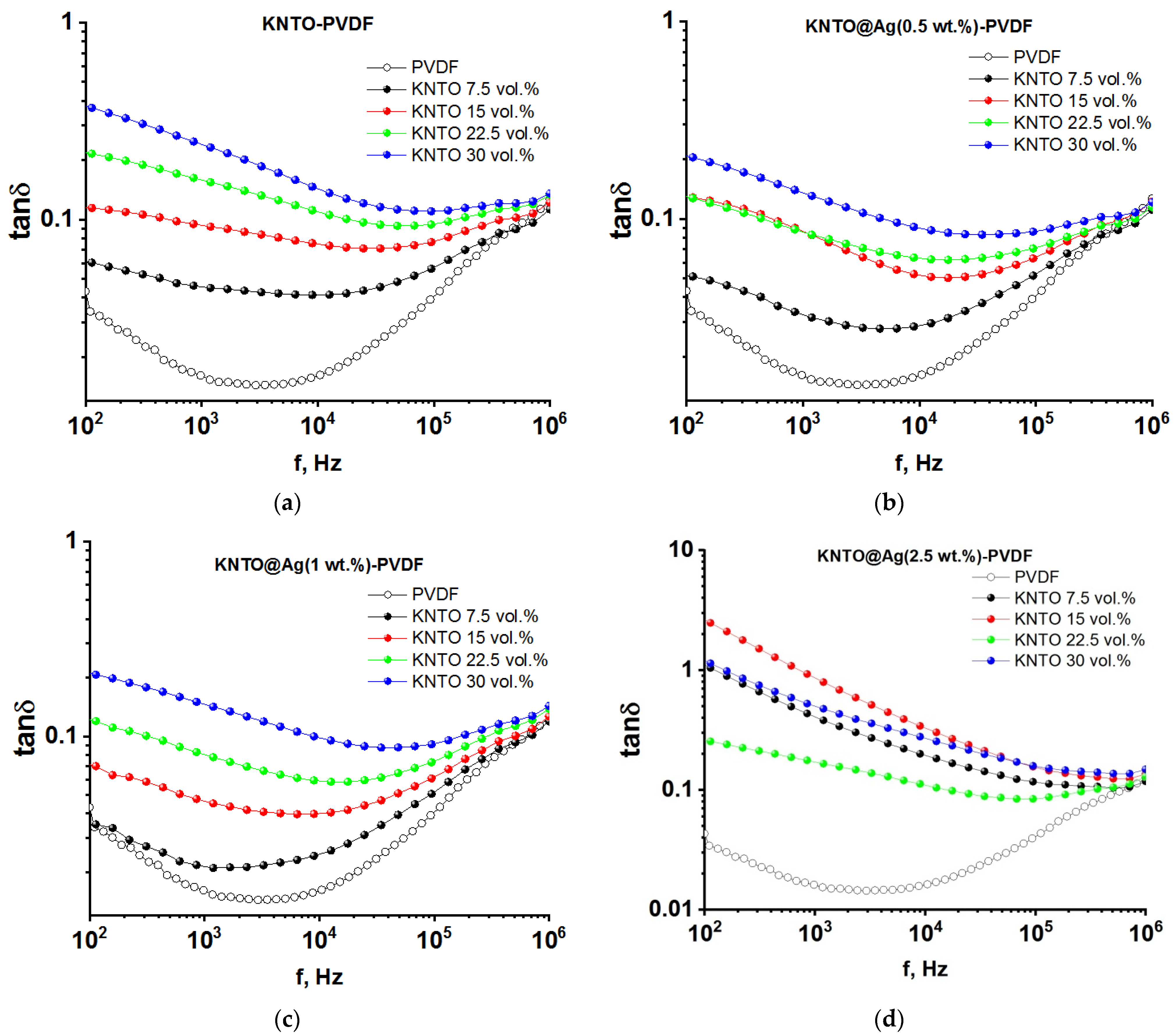 Polymers 16 00223 g007