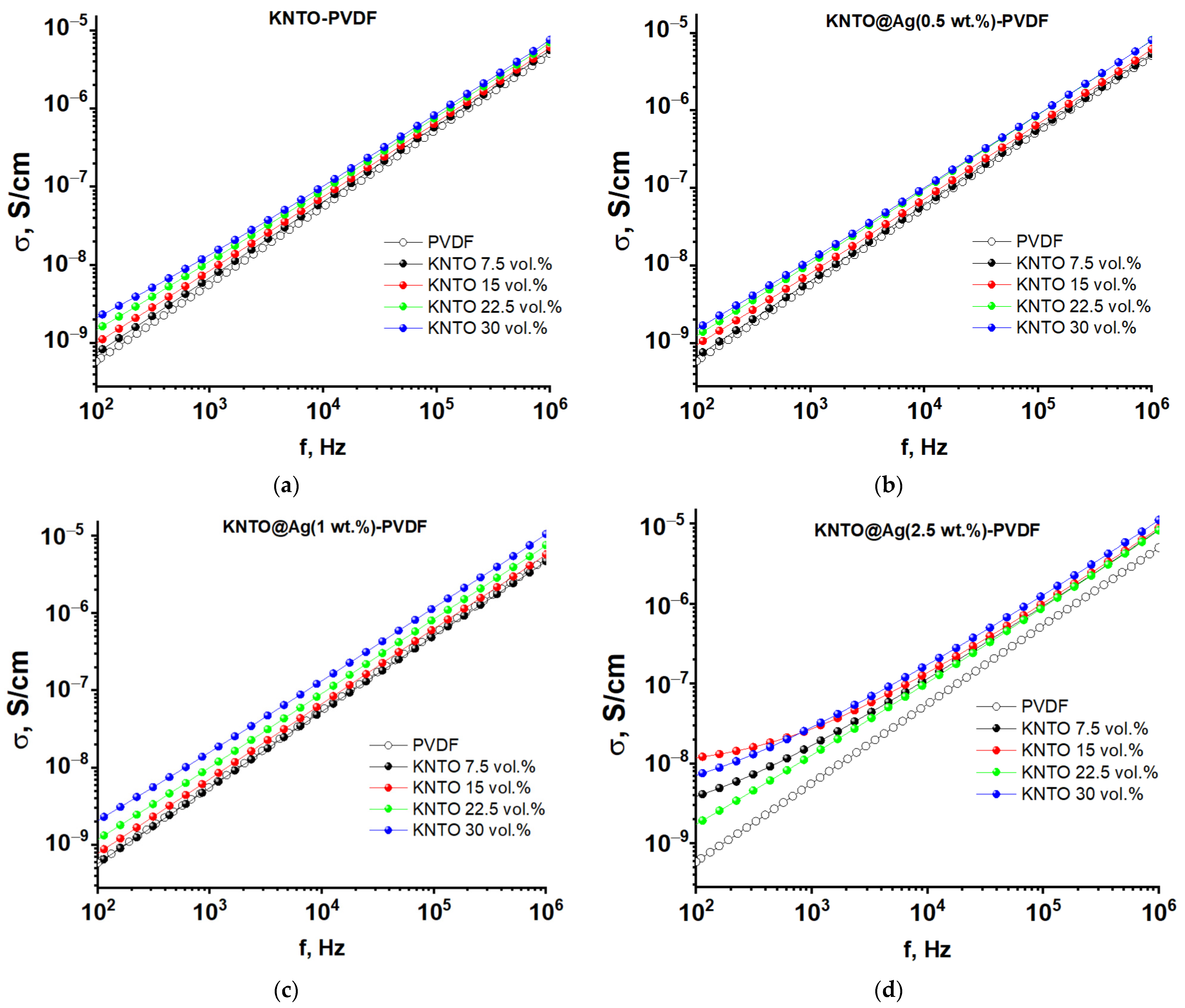 Polymers 16 00223 g008