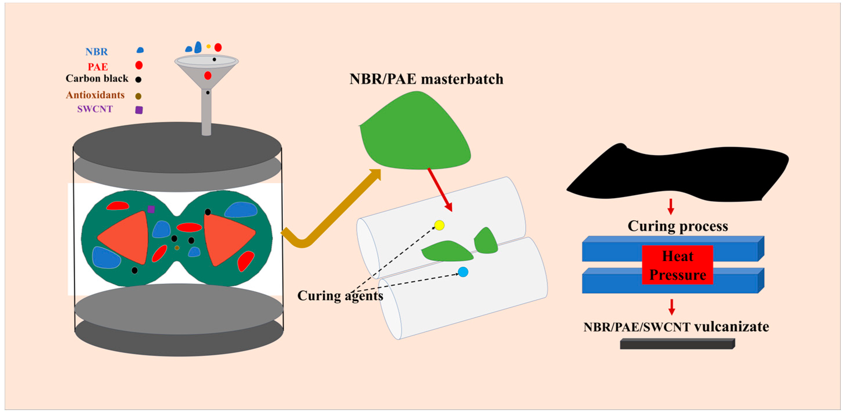 Polymers 16 00226 g002
