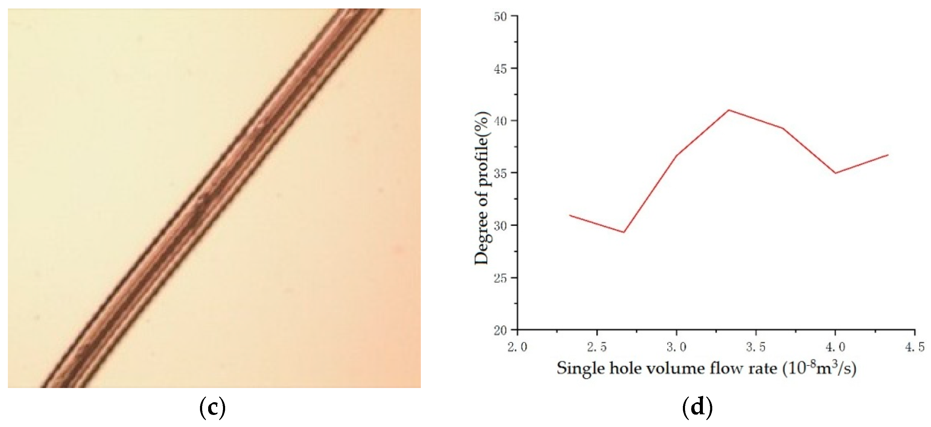 Polymers 16 00228 g017b