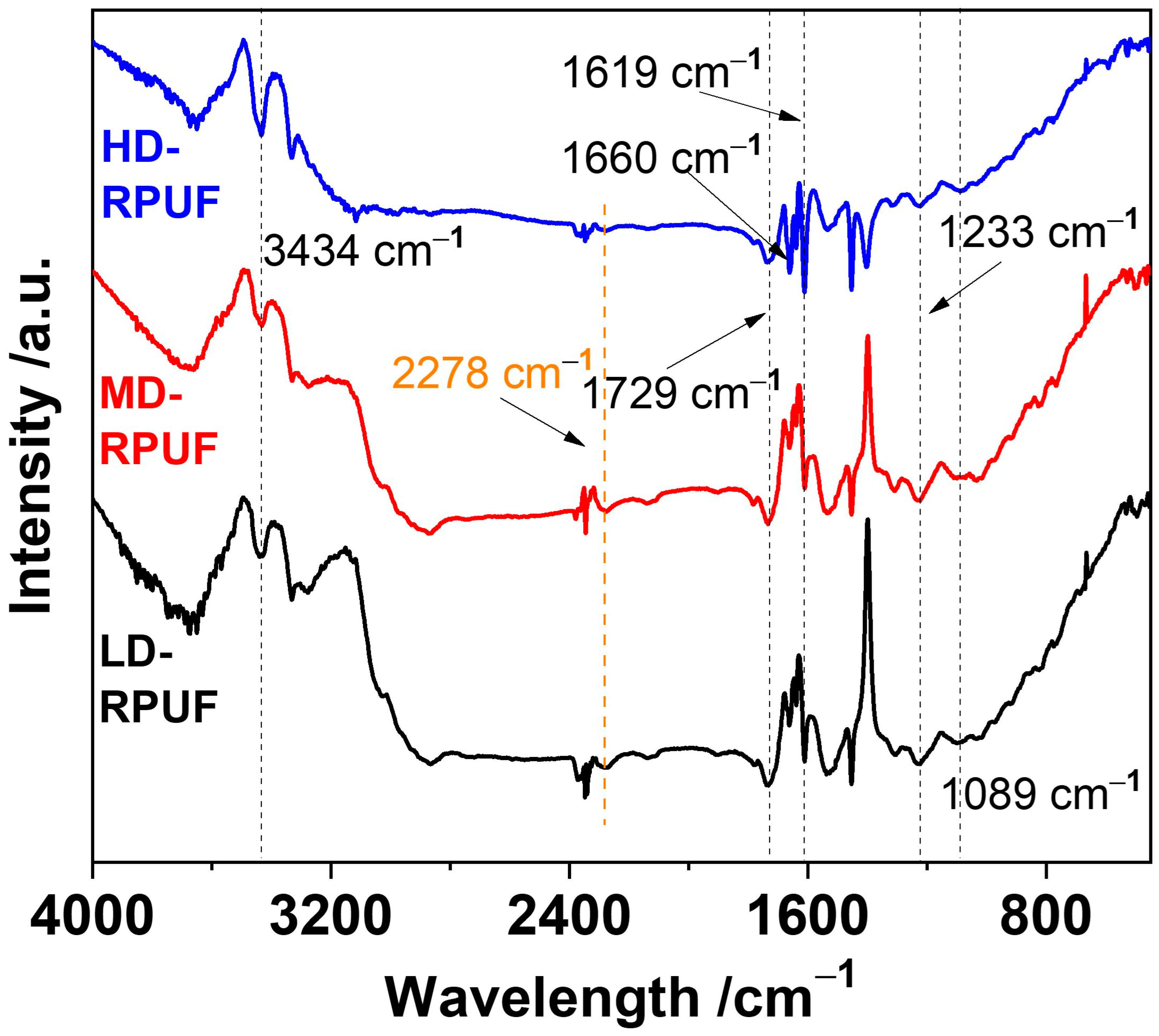 Polymers 16 00229 g001 Polymers 16 00229 g001
