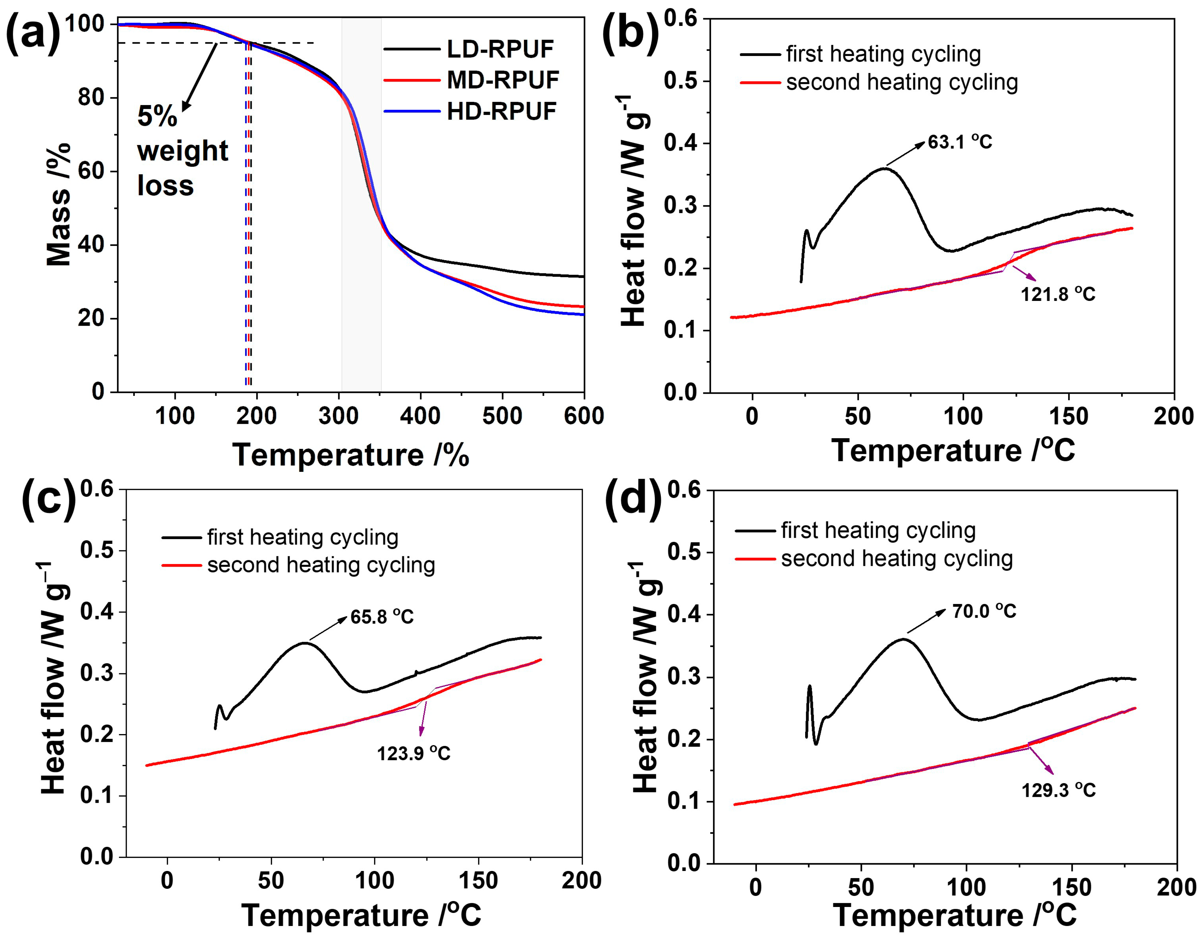 Polymers 16 00229 g003 Polymers 16 00229 g003