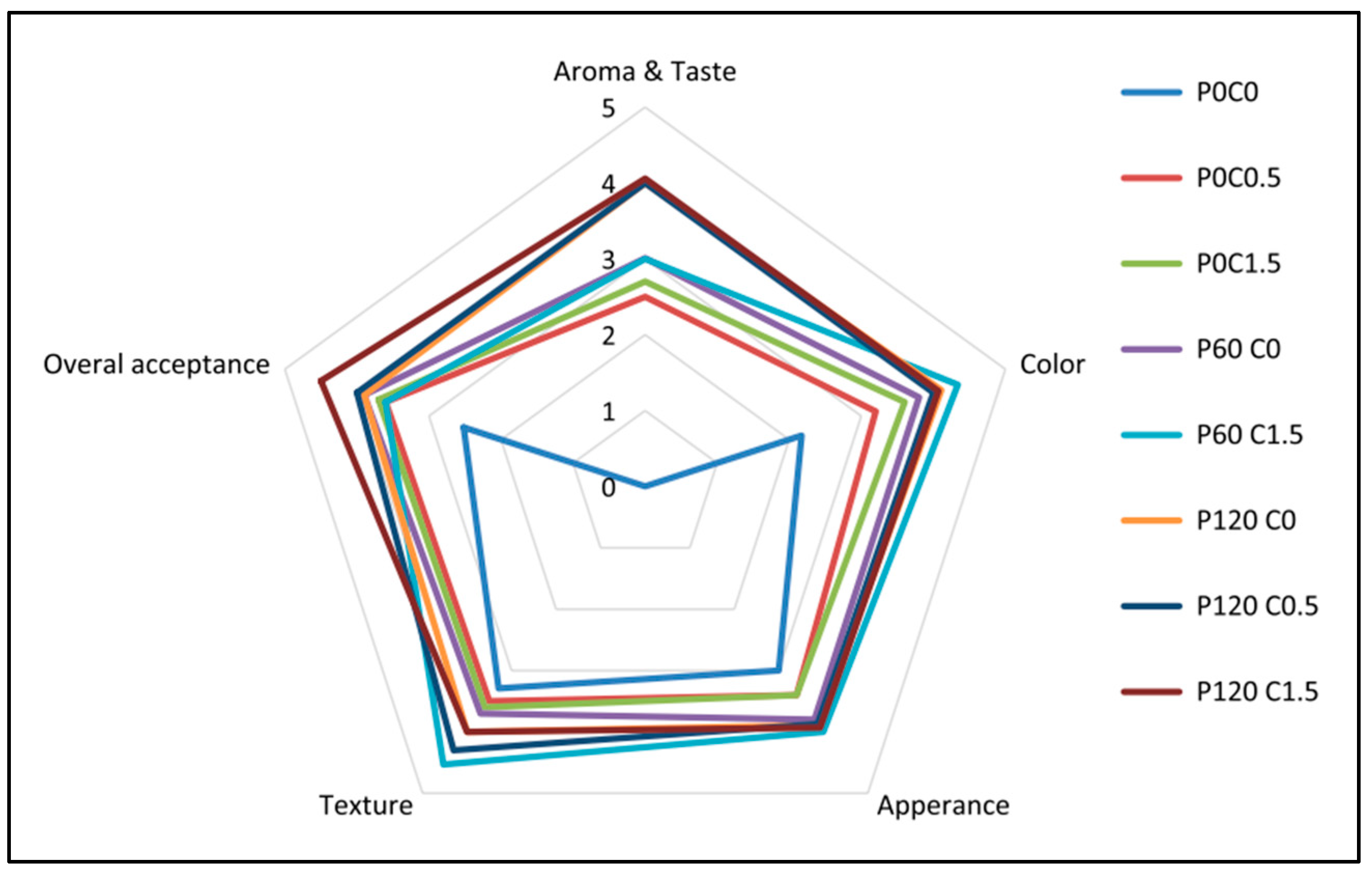 Polymers 16 00230 g003
