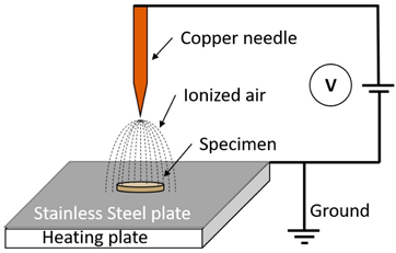 Polymers 16 00230 i002